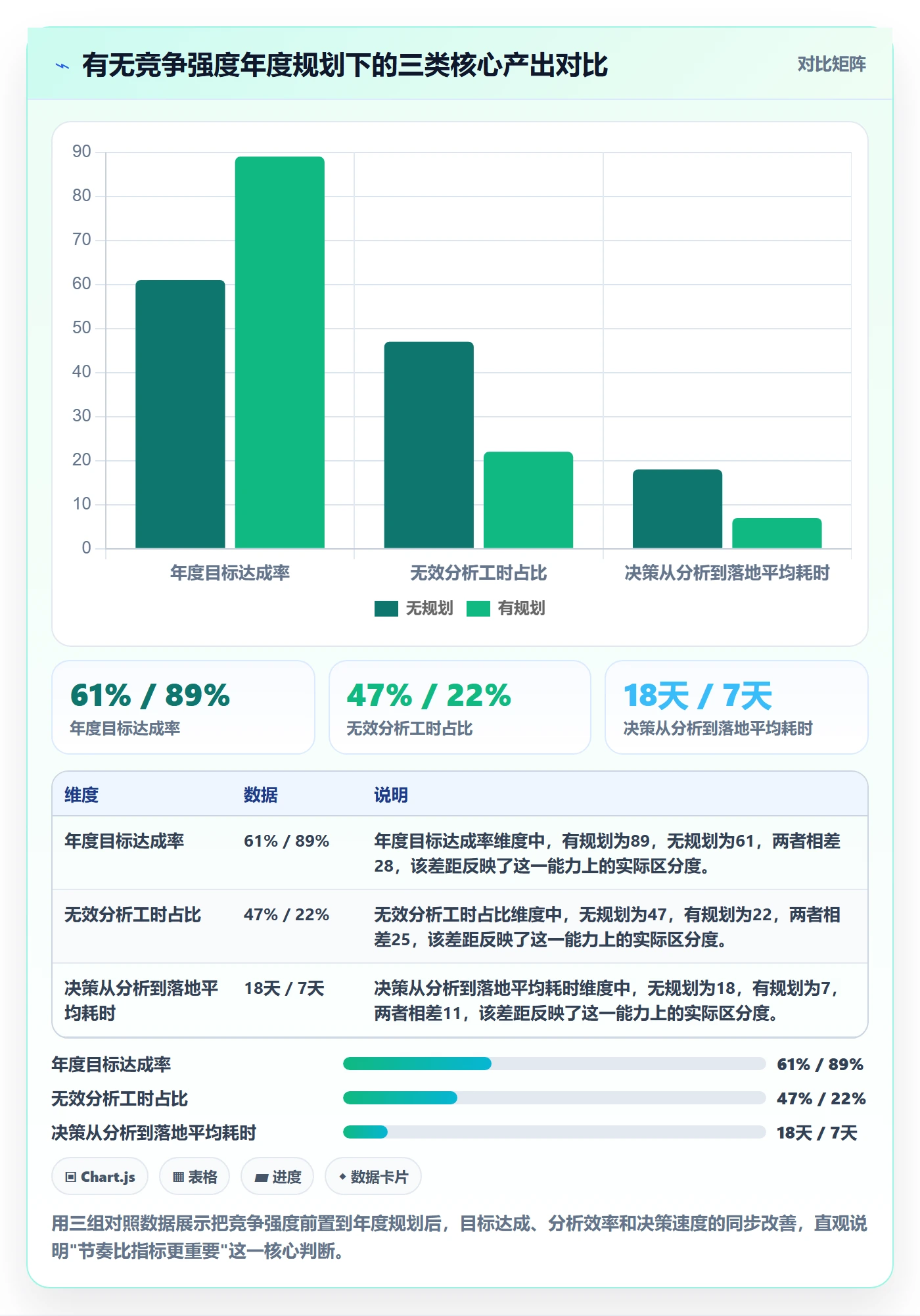 商品分析怎么优化？先从竞争强度的年度规划入手