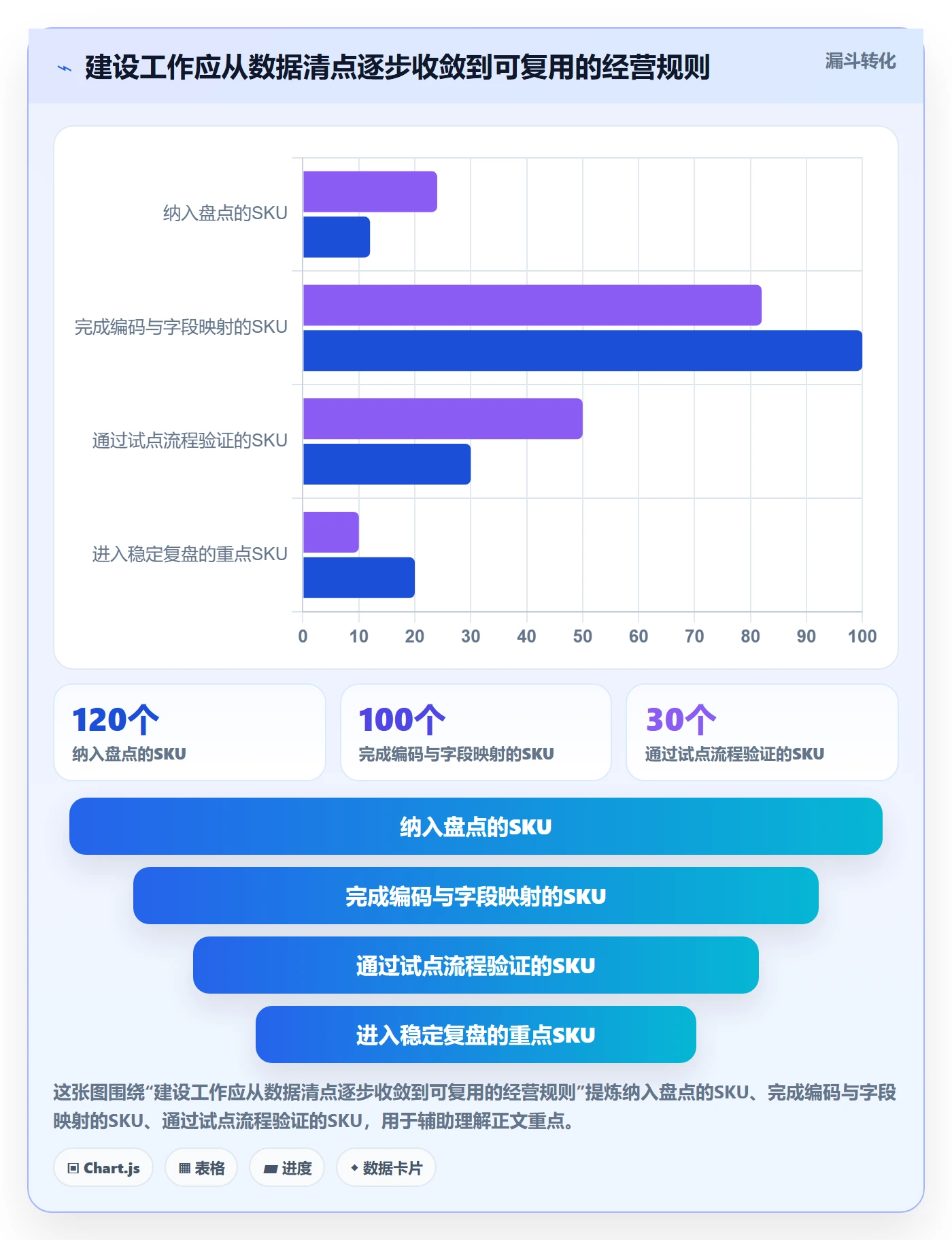 temu建设路线：从半托管模式到标准化管理分几步