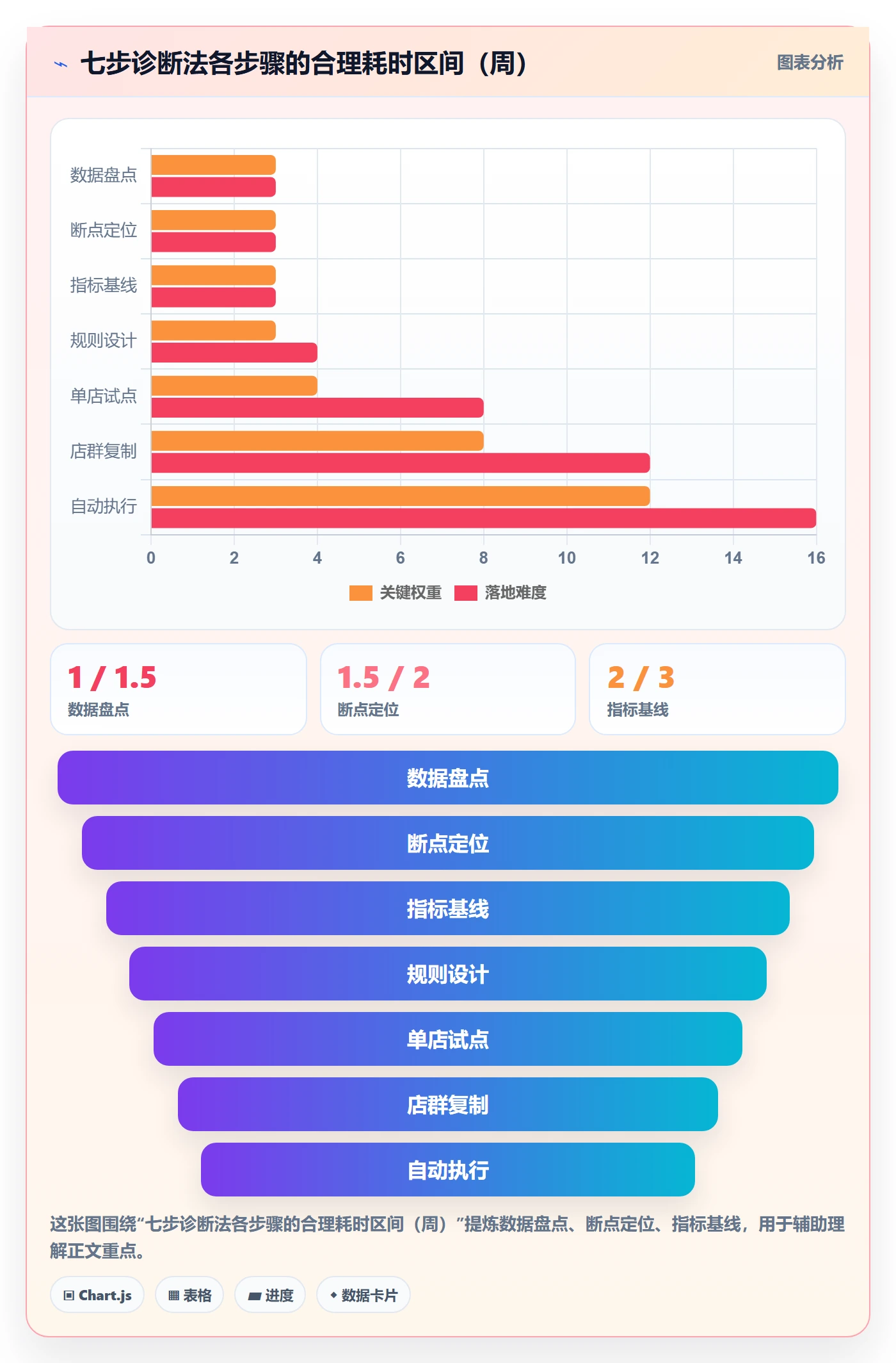 erp跨境电商问题诊断：采购补货如何用店群管理改进