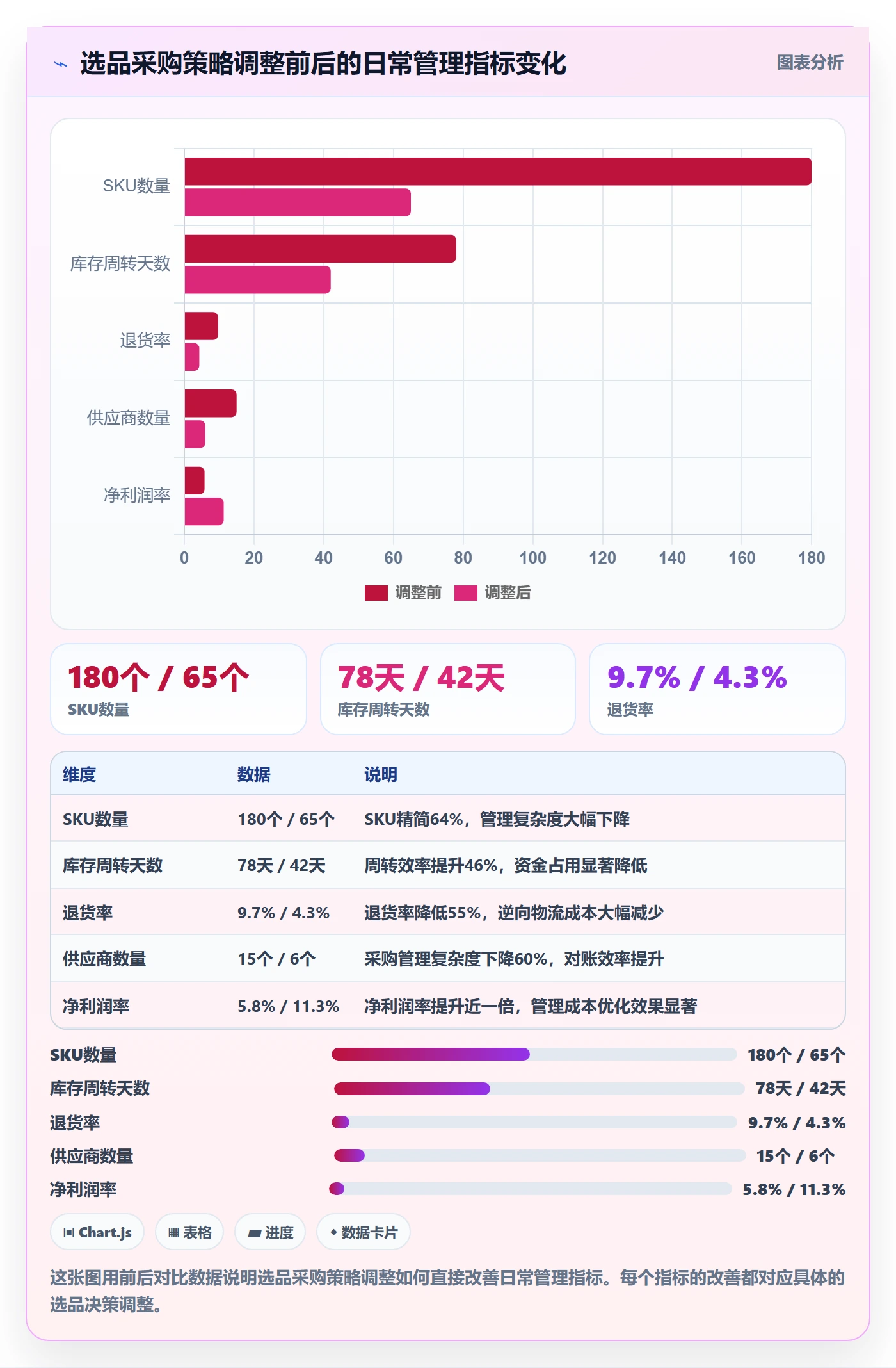 跨境电商一站式服务业务拆解：选品采购为什么影响日常管理