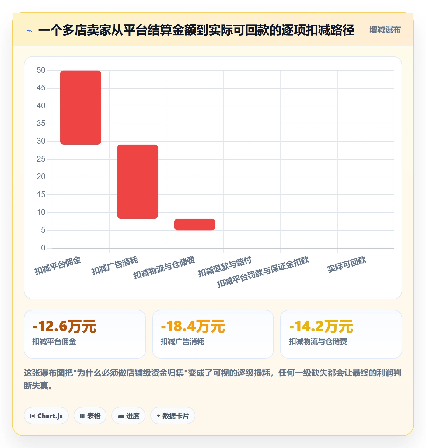 erp跨境电商建设路线：从多平台刊登到多店经营分几步
