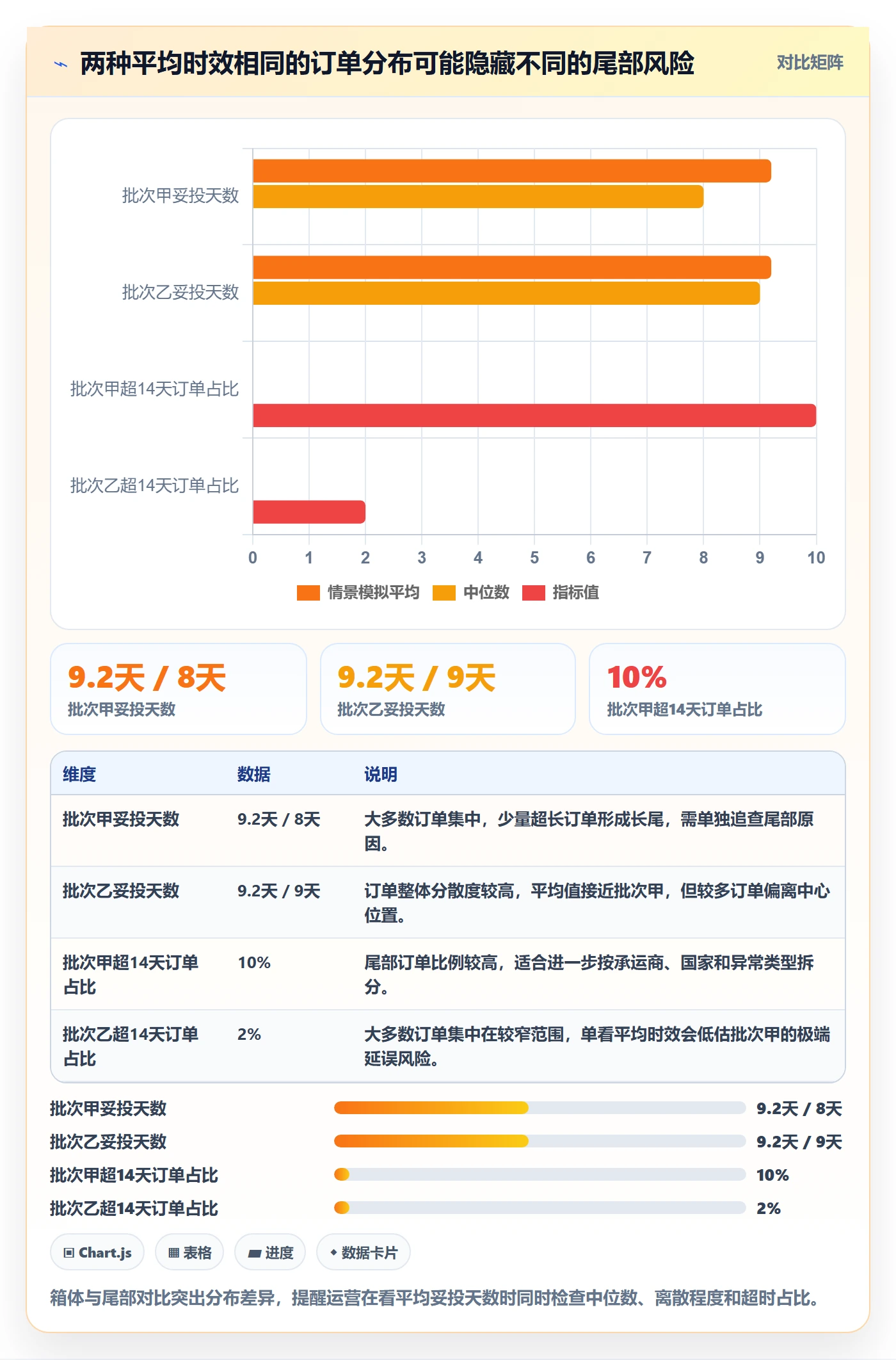 temu数据方法：用履约物流支撑平台规则判断