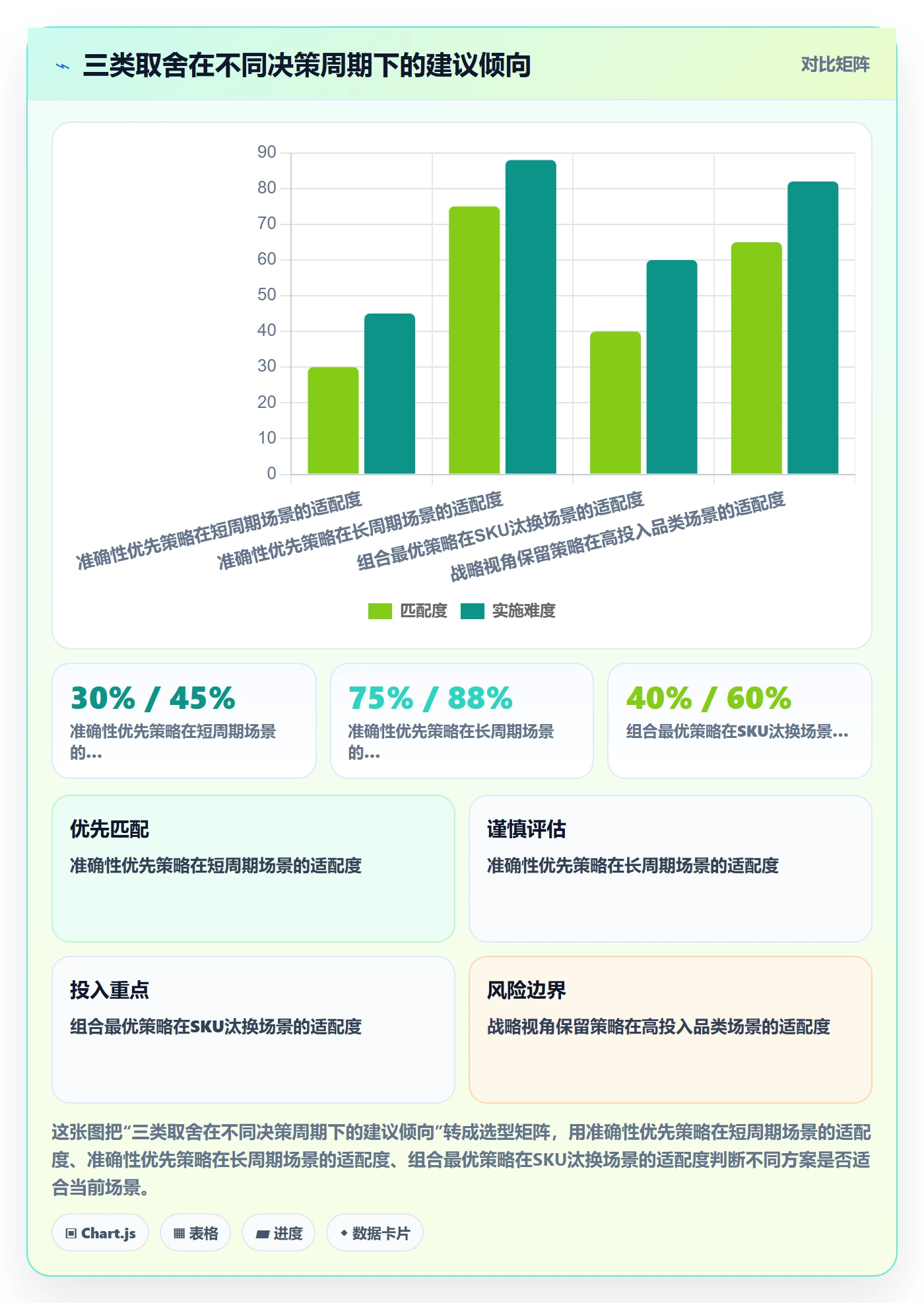 商品分析方案设计：利润空间场景的案例拆解怎么做