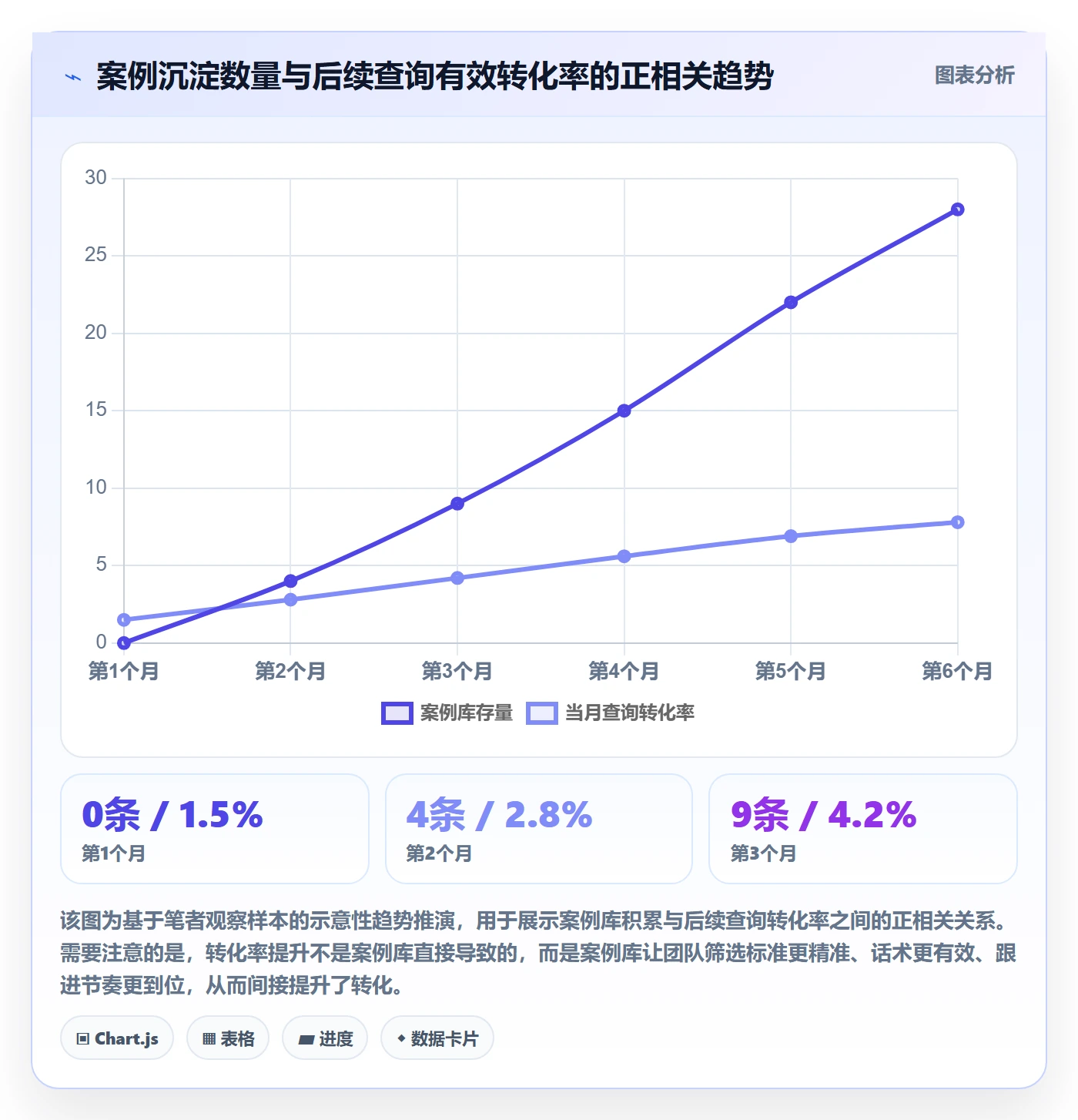 外贸数据分析平台运营框架：把买家查询纳入落地案例