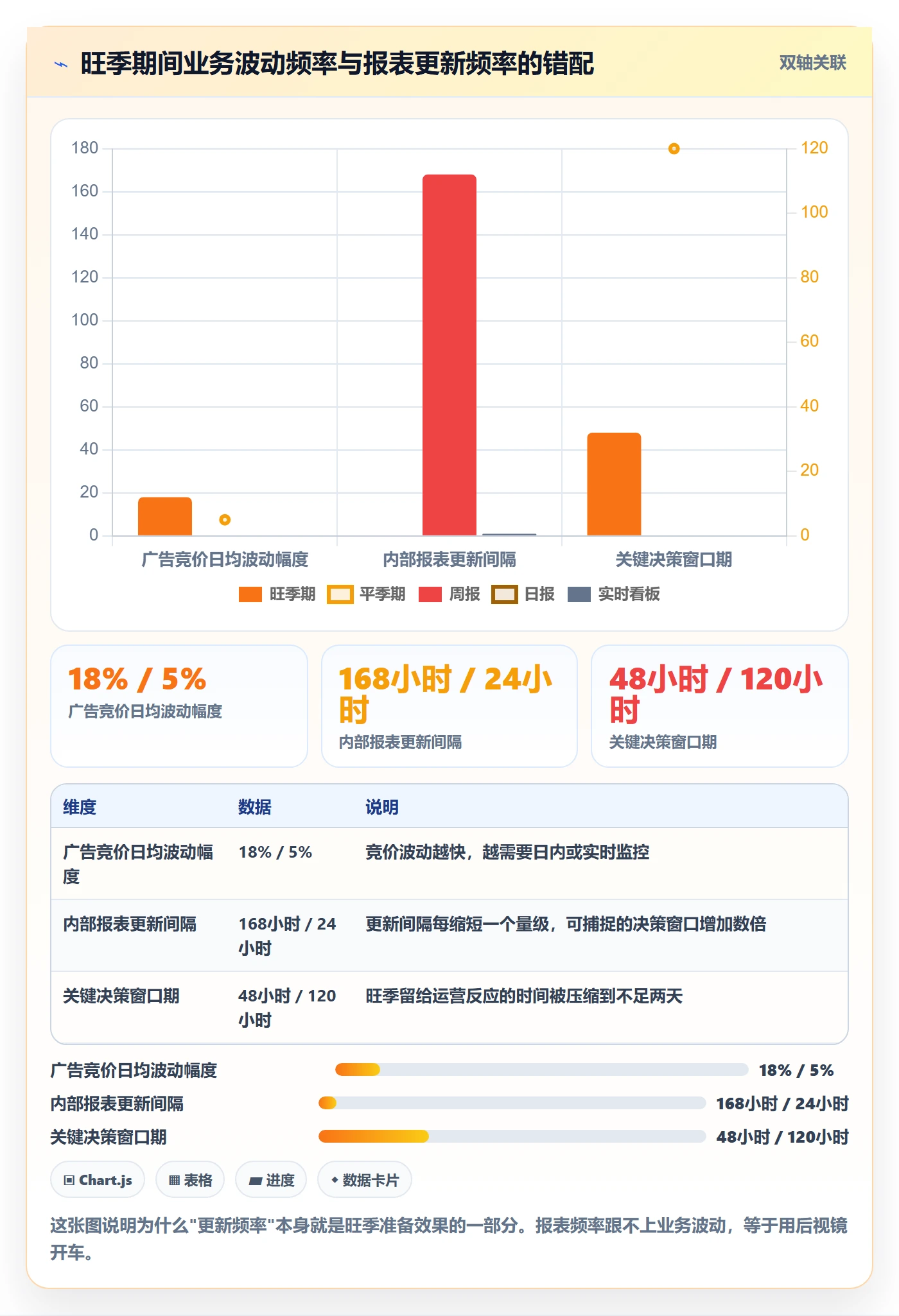 亚马逊软件实战复盘：从数据报表验证旺季准备效果