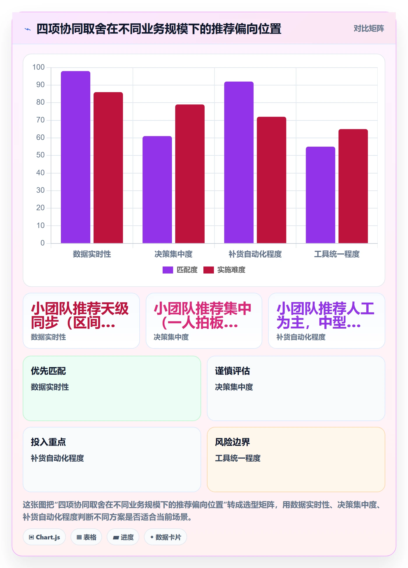 亚马逊软件操作手册：库存管理对应的团队协同步骤