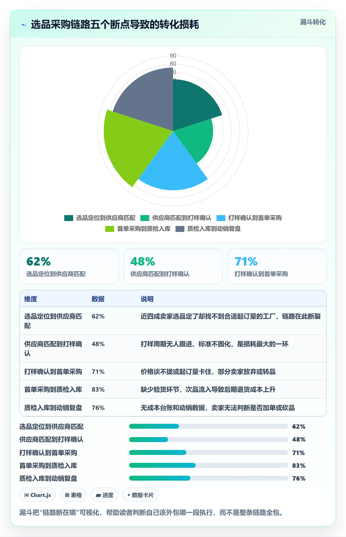 跨境电商一站式服务实用方法：围绕选品采购建立落地案例