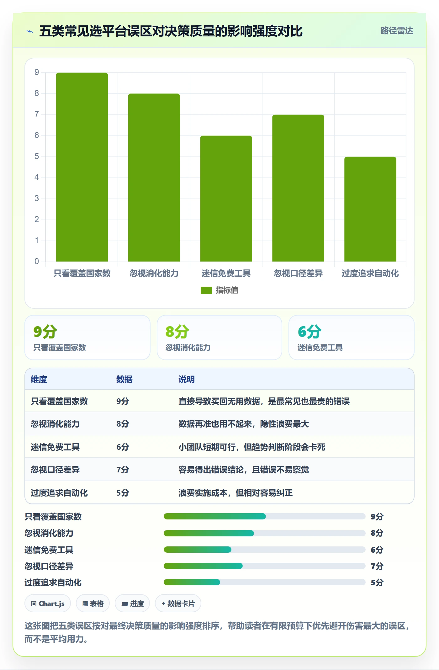 外贸数据分析平台决策指南：用物流方案判断市场趋势方案
