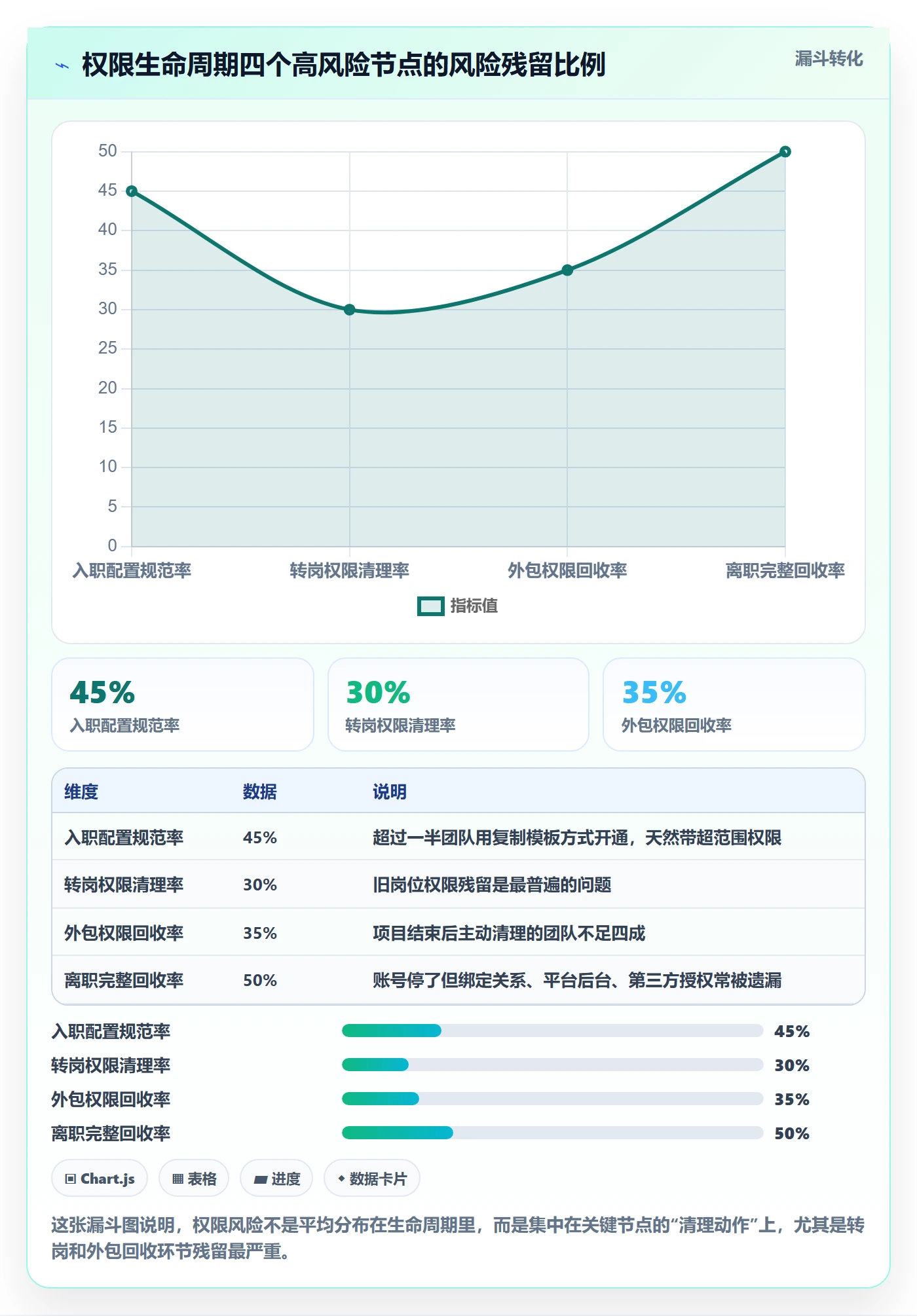 erp跨境电商避坑指南:权限管理环节的团队协同要注意什么
