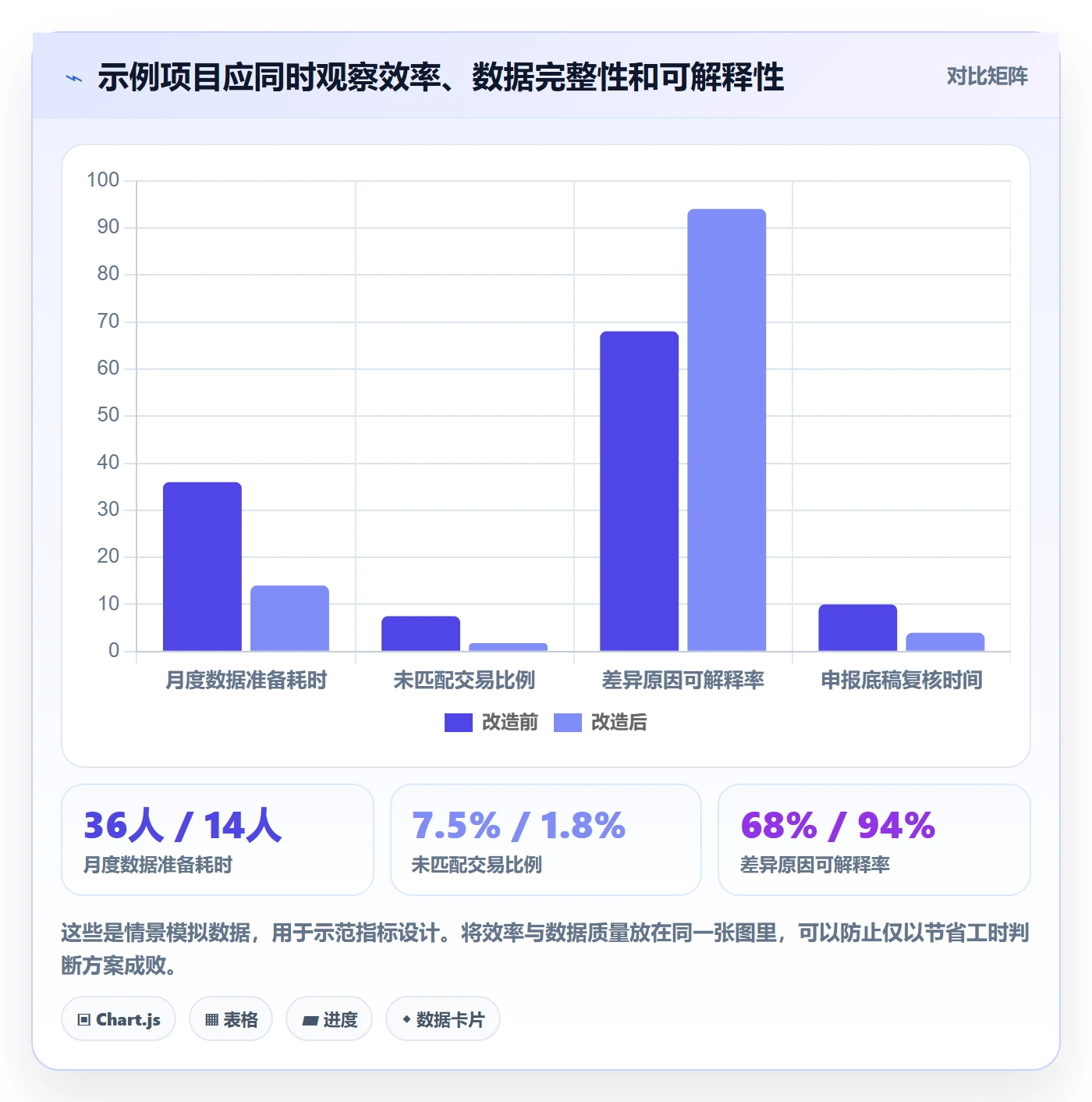 跨境电商应用思路：围绕税务合规拆解合规管理