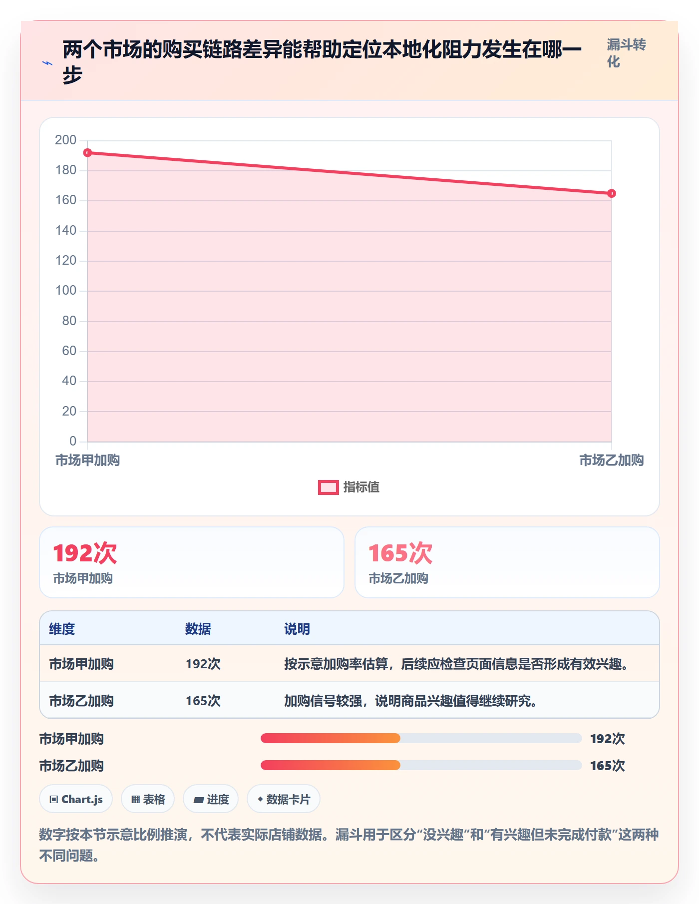 跨境电商决策指南：用多店经营判断本地化运营方案