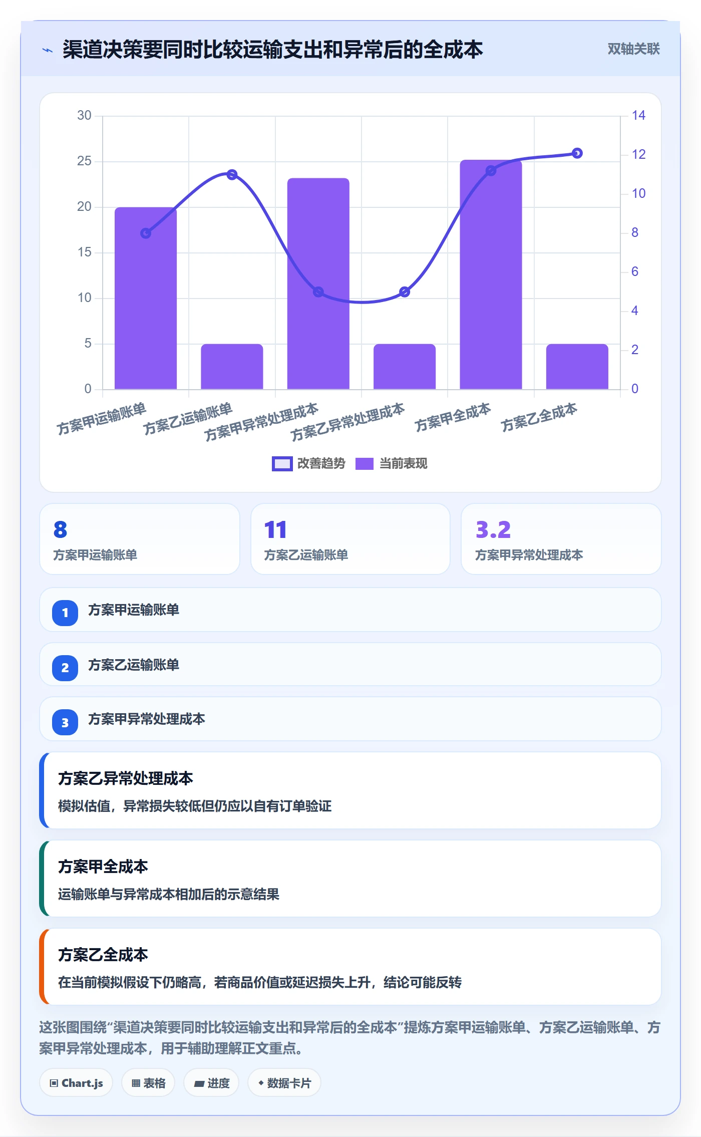 跨境电商问题清单全解析：重点看懂跨境物流