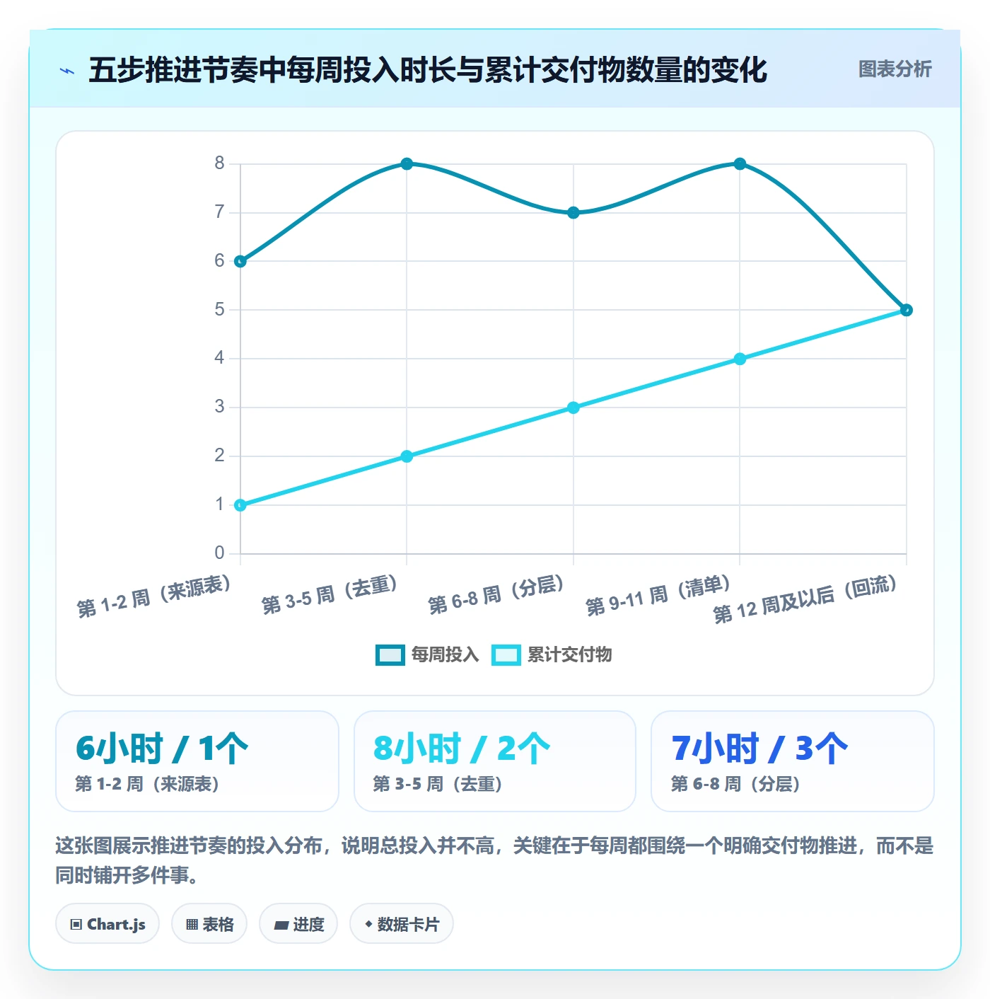 外贸数据分析平台建设路线：从买家查询到客户服务分几步