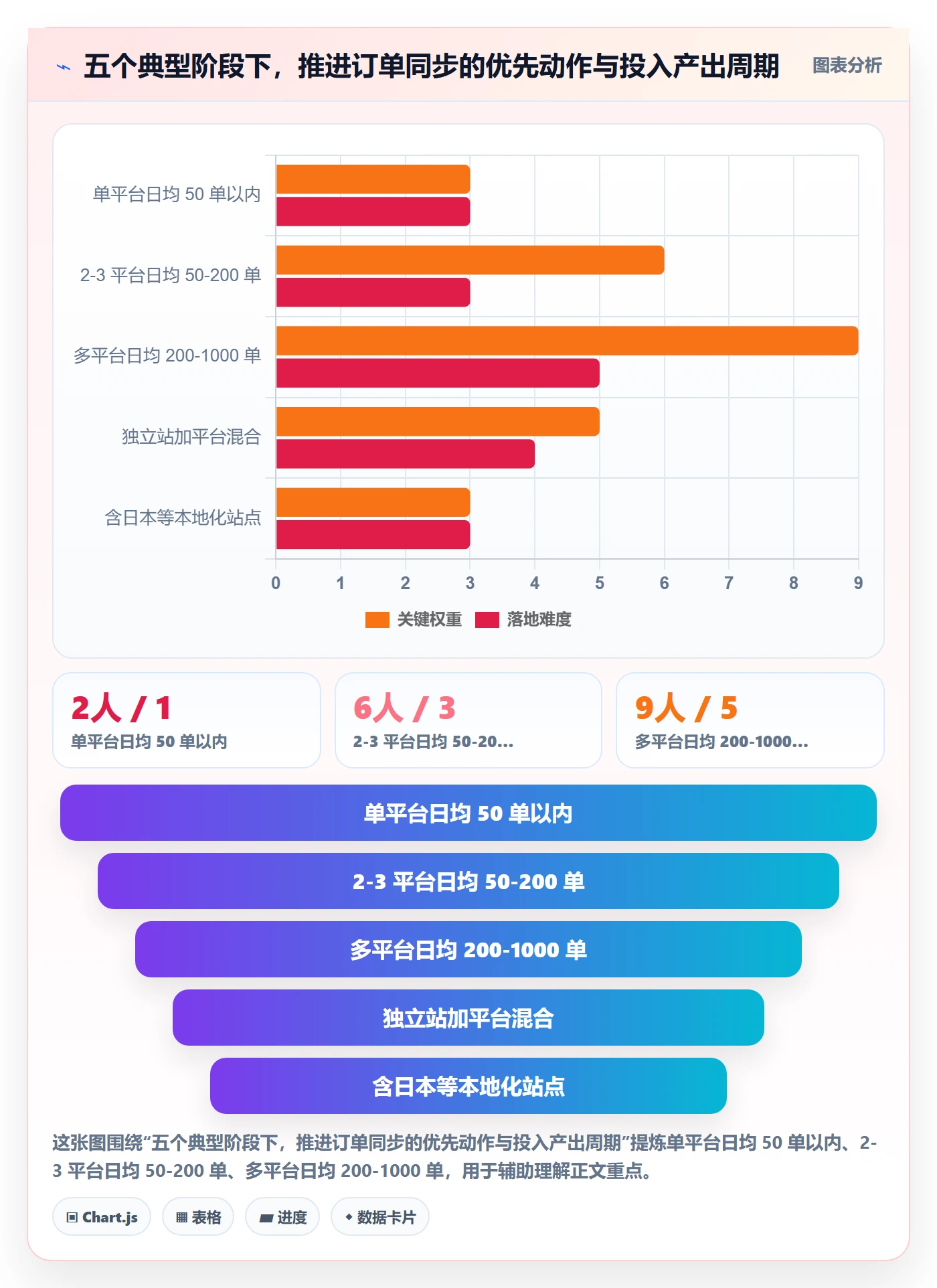 erp跨境电商中小商家:订单同步从哪里开始
