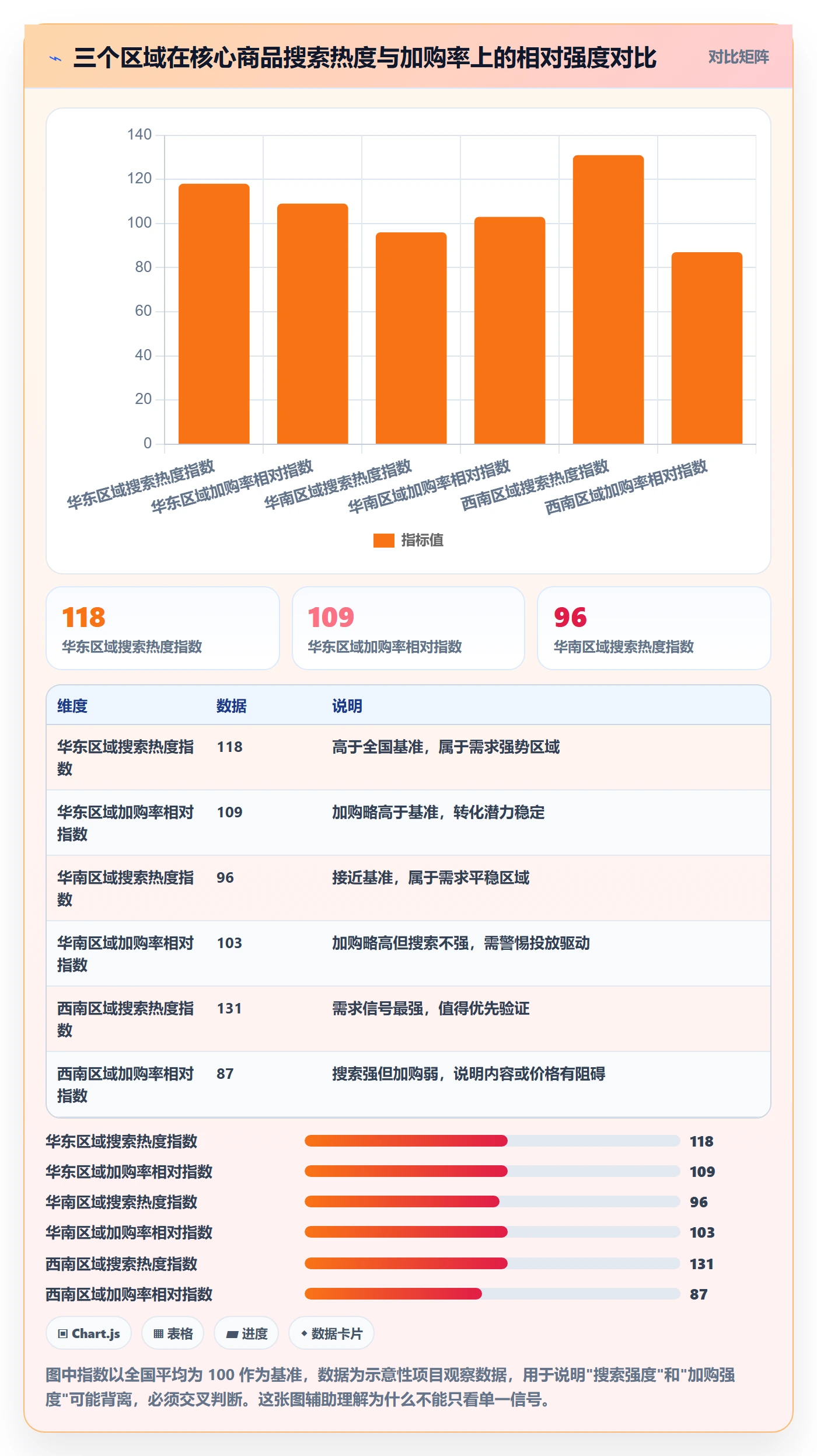商品分析怎么用？市场需求场景下的本地化运营拆解