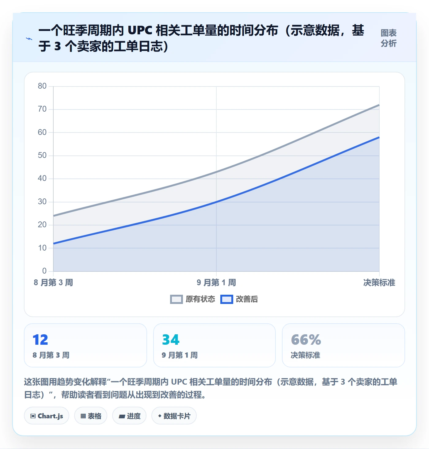 UPC码问题诊断：GS1注册如何用客户服务改进