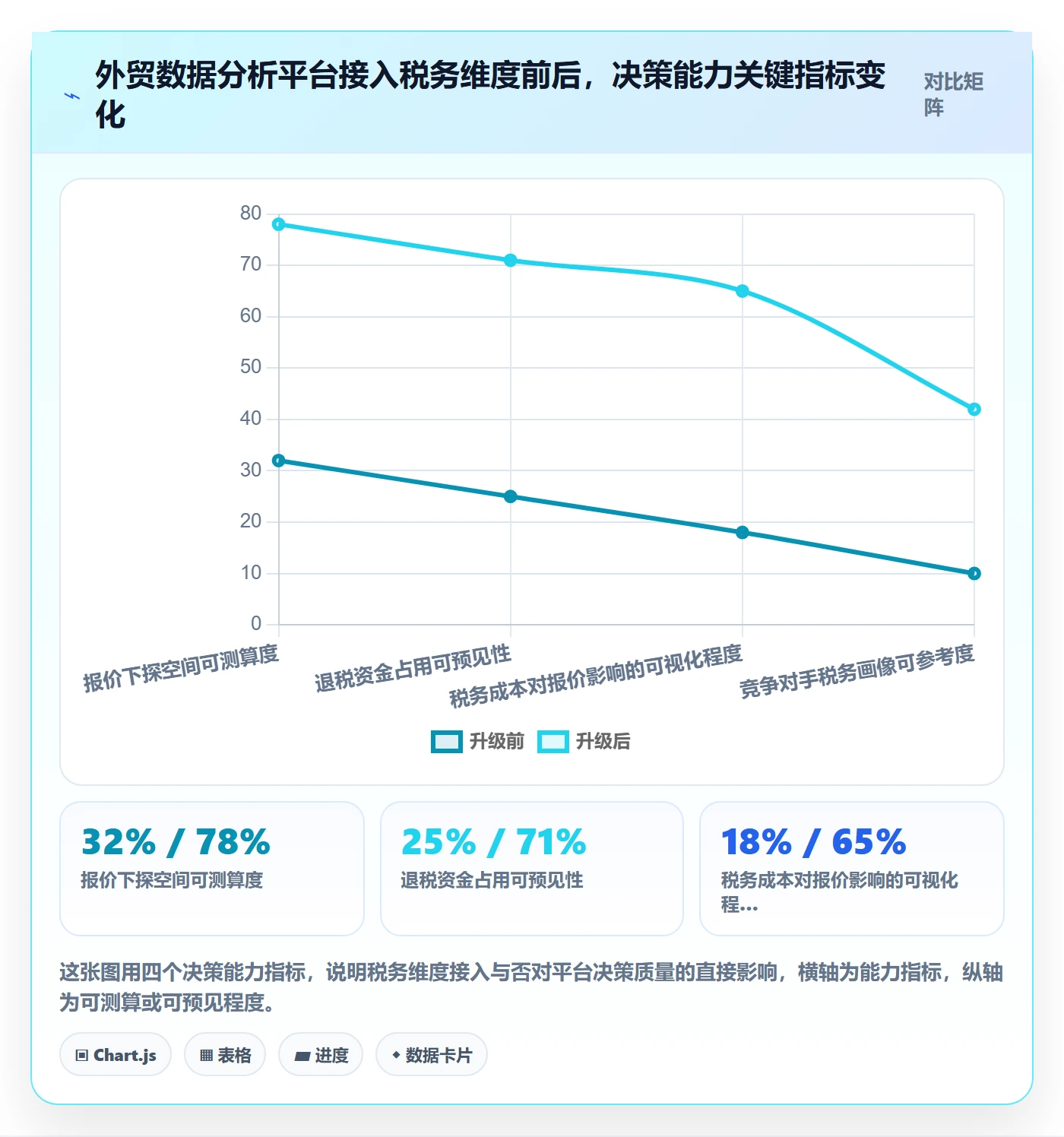 外贸数据分析平台升级方案：用税务筹划改善竞争对手