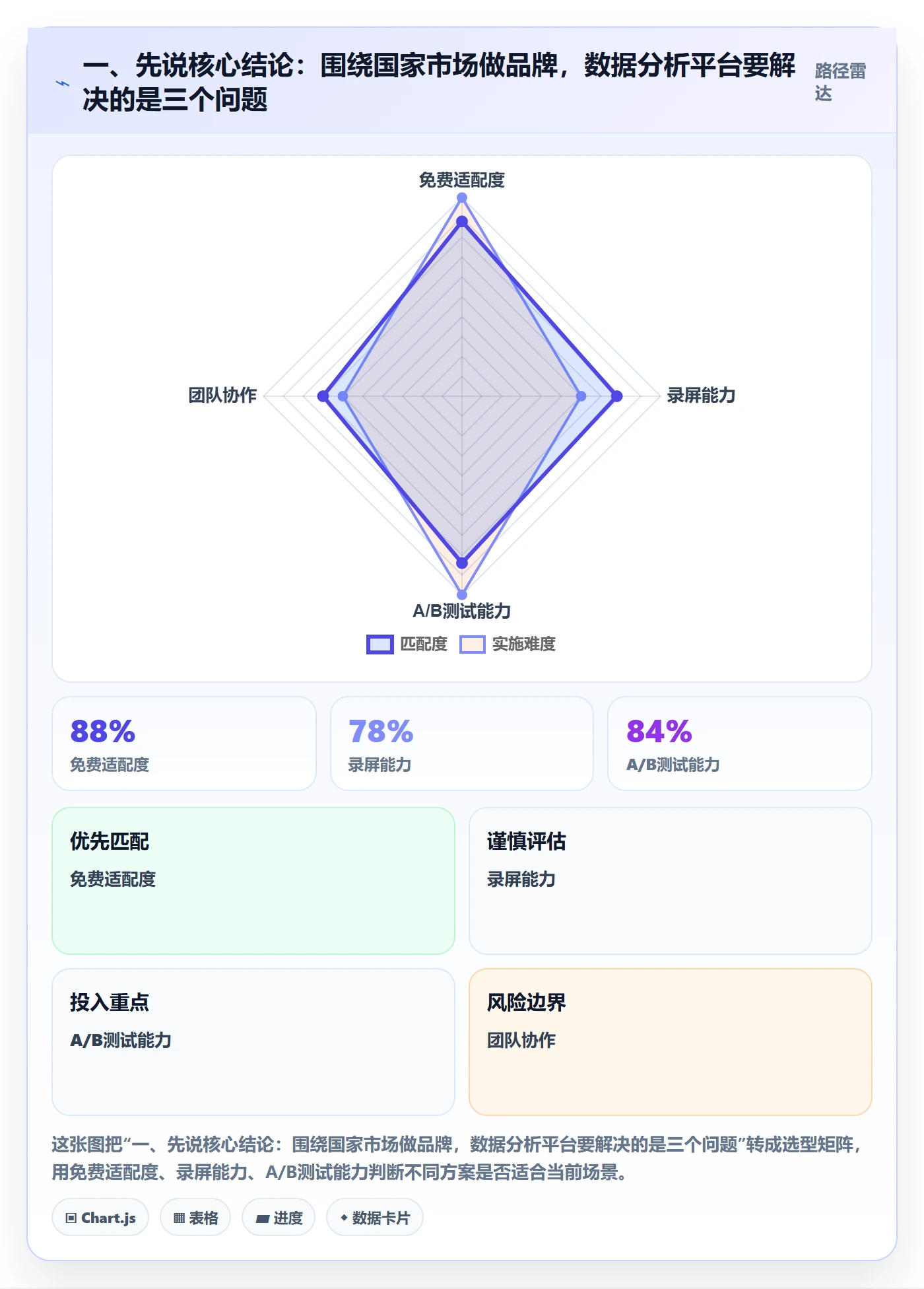 外贸数据分析平台实用方法：围绕国家市场建立品牌建设