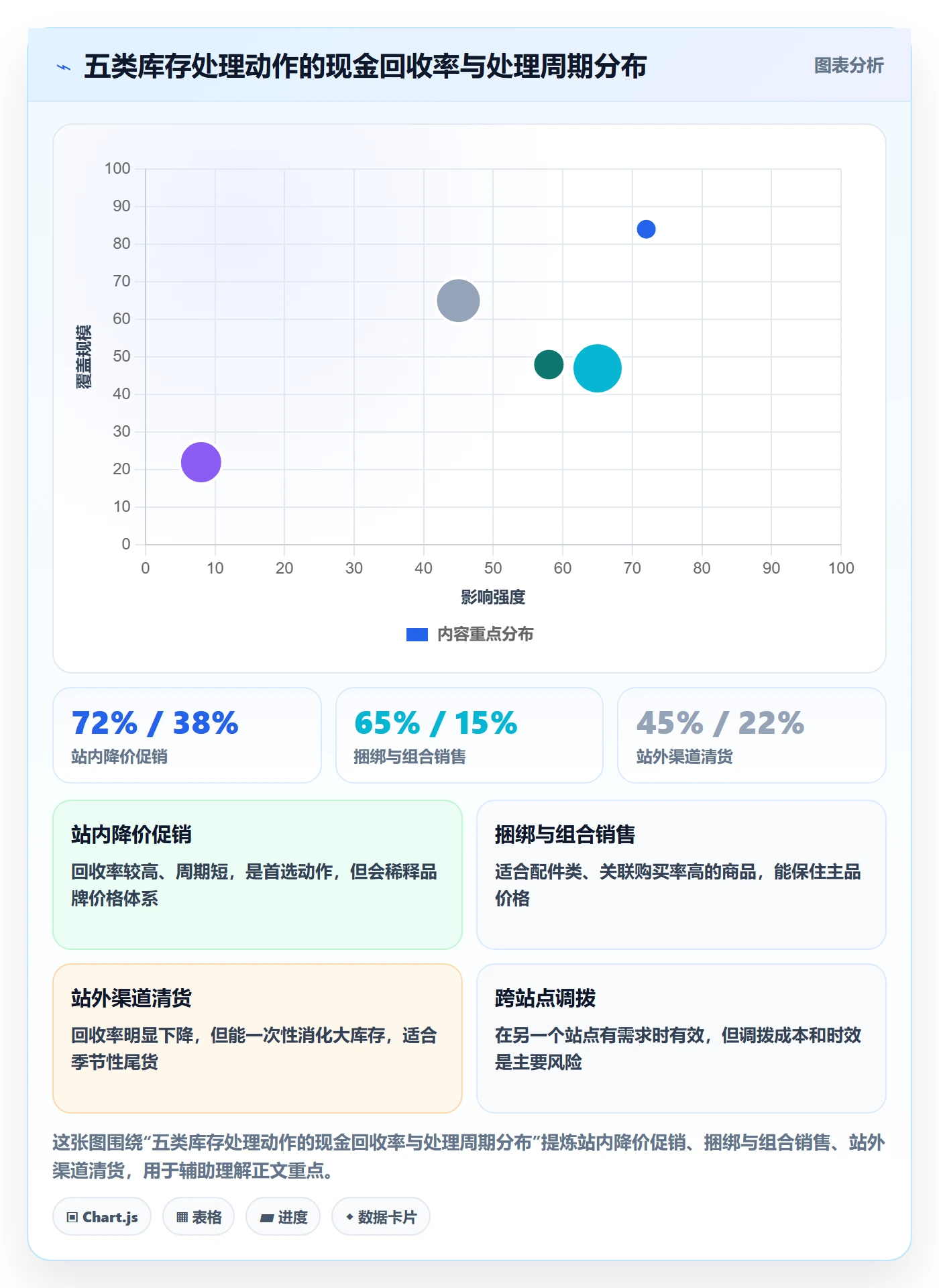 亚马逊软件场景解析：库存管理中的问题清单怎么处理