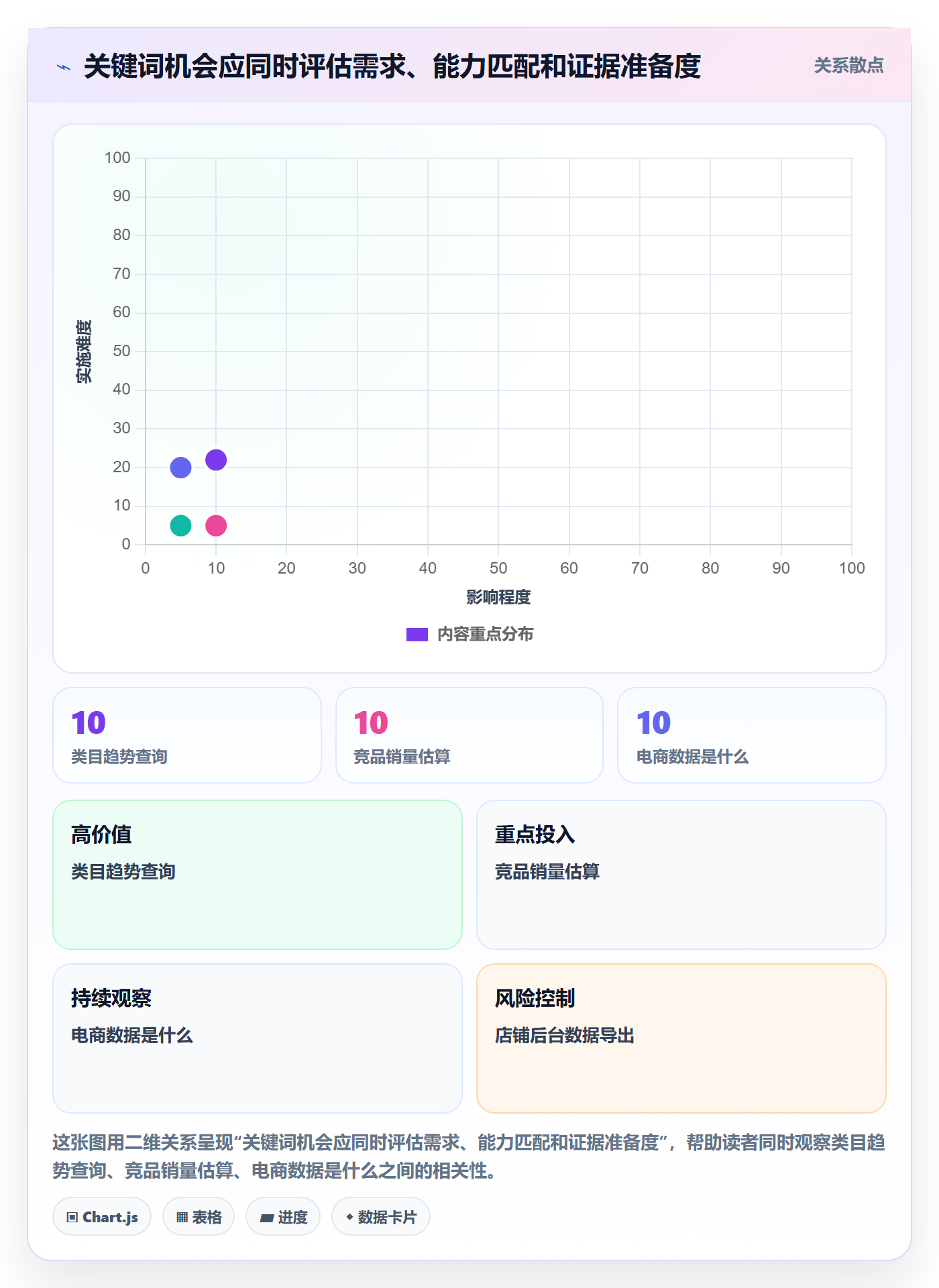 电商数据查询网站怎么管？以关键词搜索为核心的增长策略方案