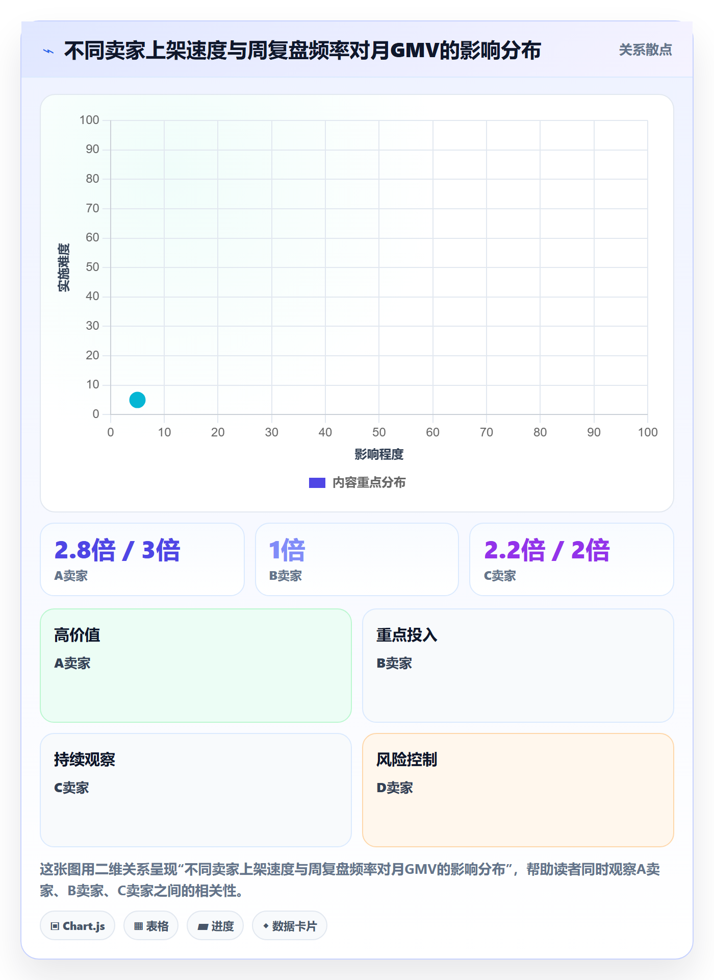 跨境电商一站式服务优化清单：平台入驻与效率提升的关键动作