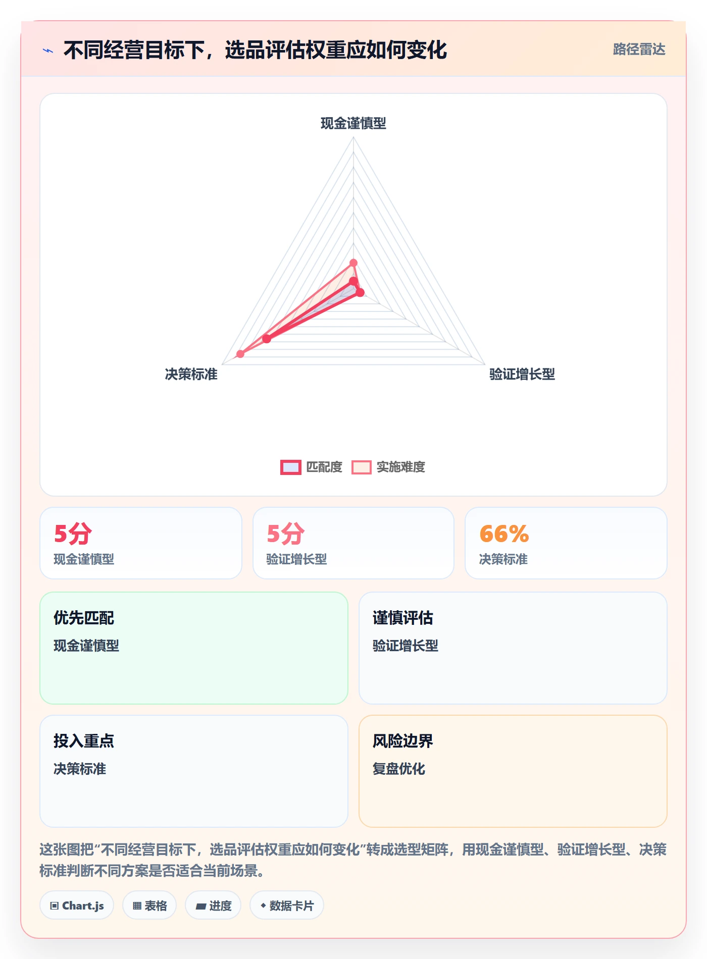 temu怎么选？选品定价相关的增长策略判断标准