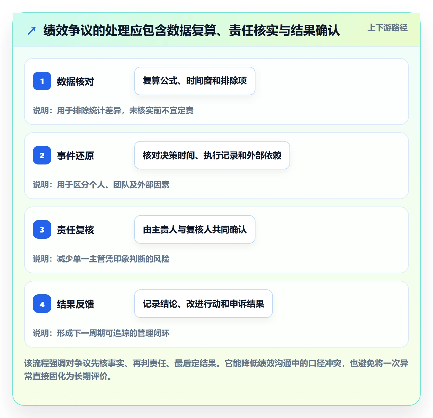 temu方案设计：账号绩效场景的指标体系怎么做