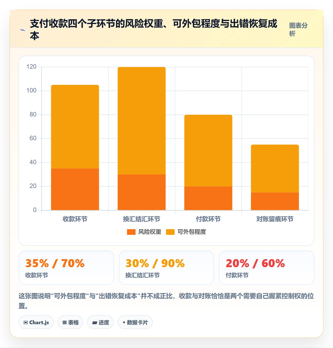 跨境电商一站式服务执行标准：支付收款环节如何体现选型方法