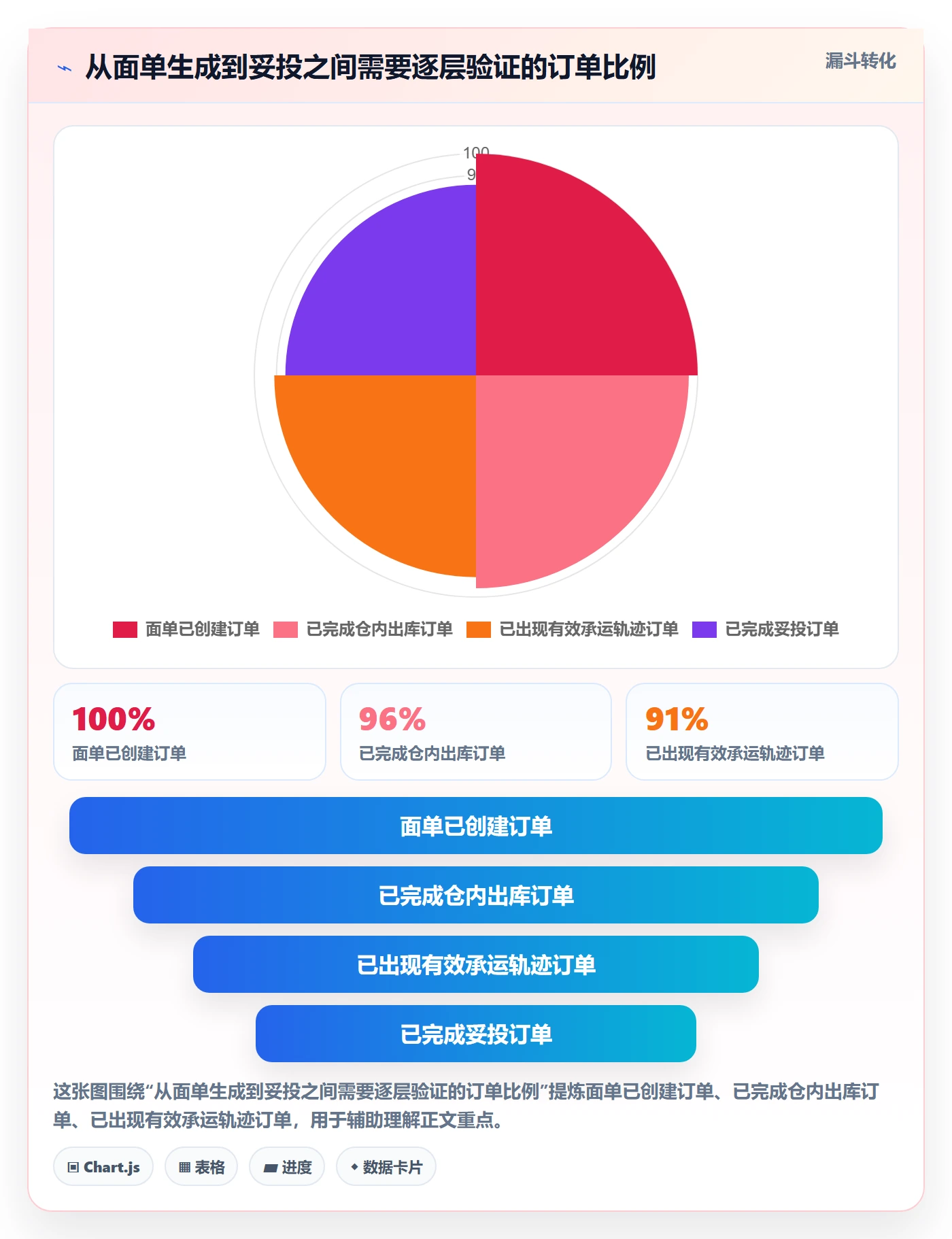 temu怎么用？履约物流场景下的精细化运营拆解