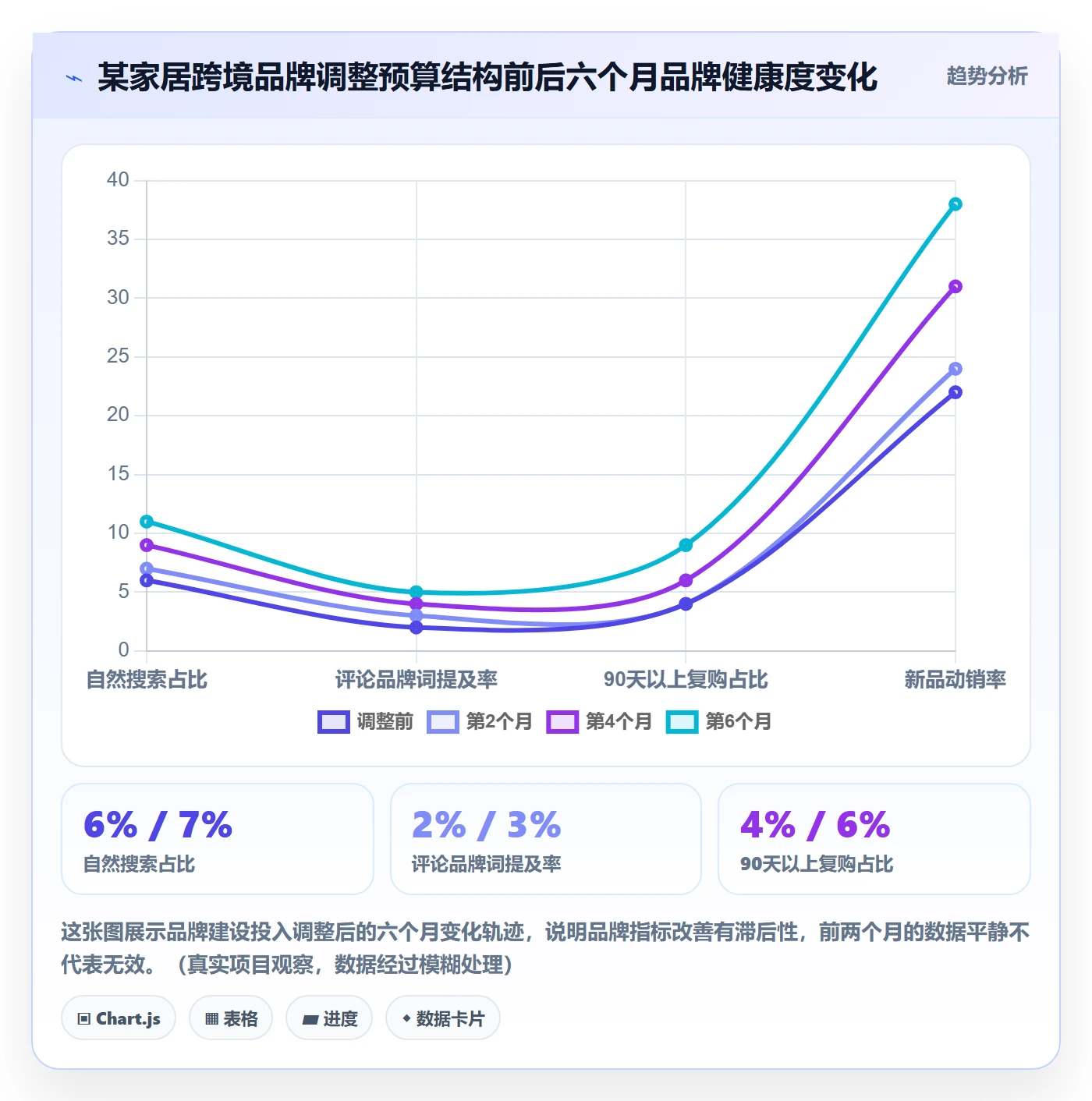 商品分析避坑指南：生命周期环节的品牌建设要注意什么