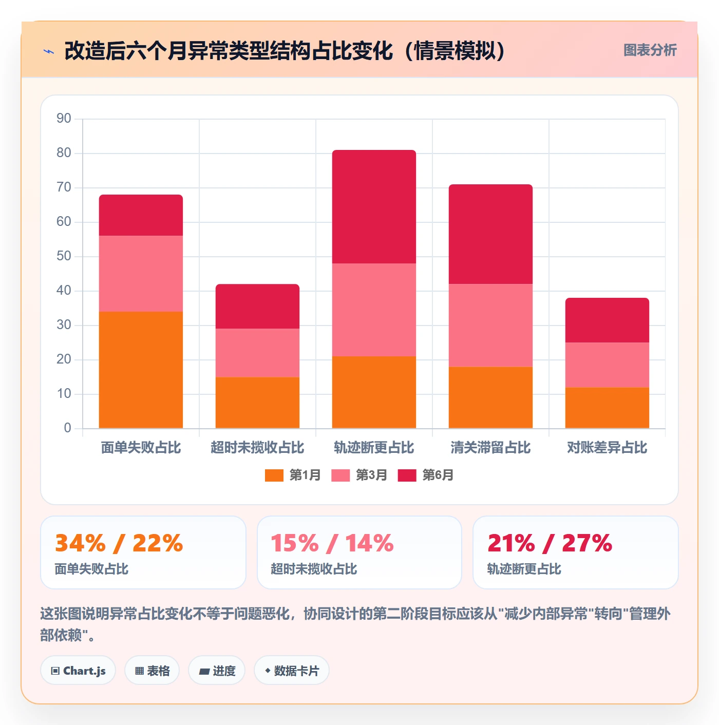 erp跨境电商管理要点:物流对接的团队协同如何设计