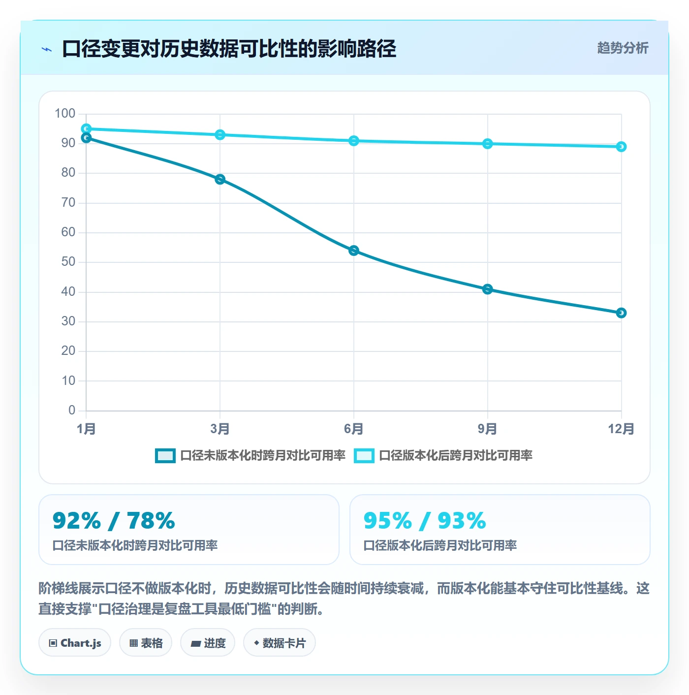 跨境电商运营场景解析:数据复盘中的工具对比怎么处理