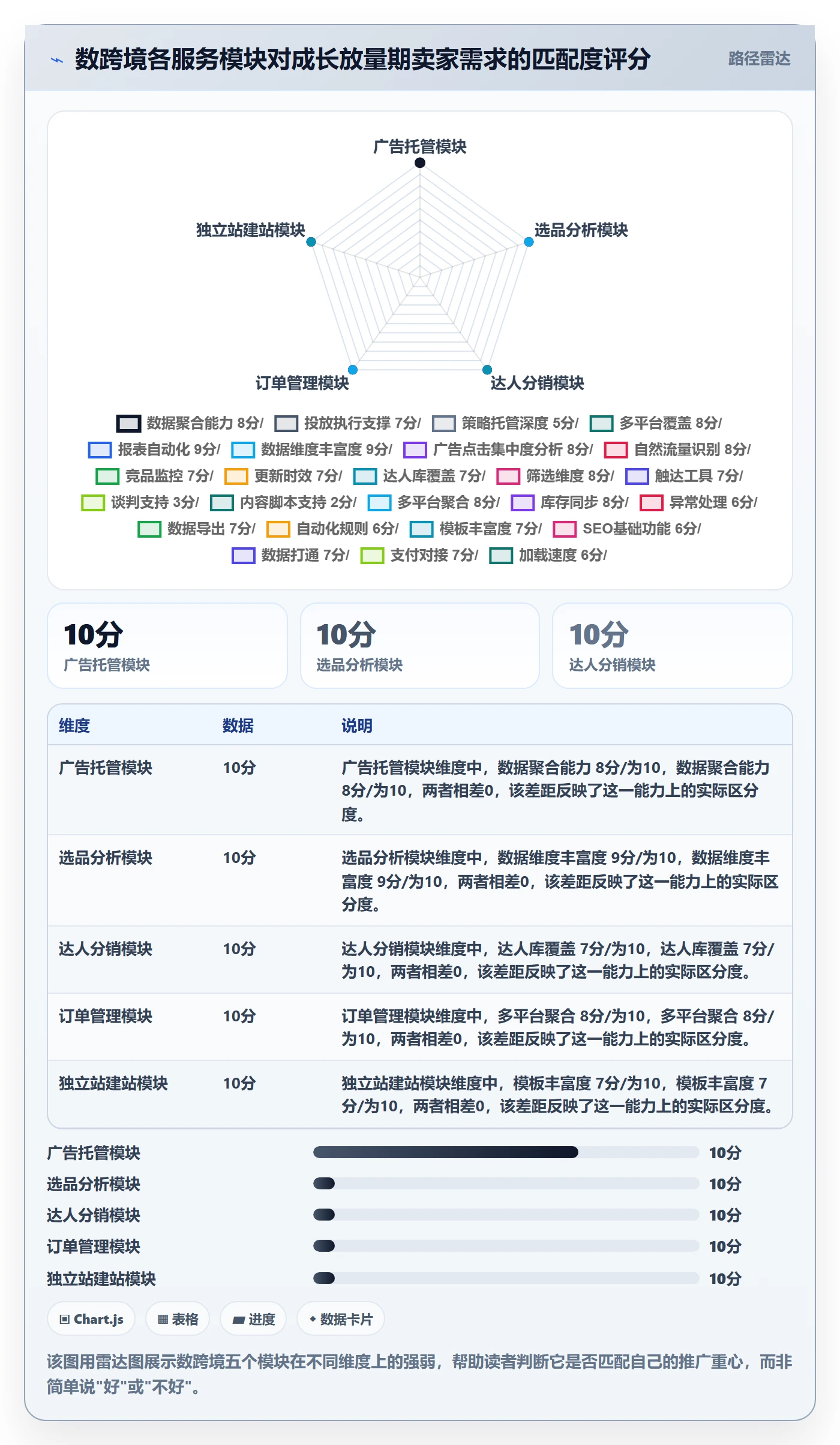 跨境电商一站式服务使用技巧：运营推广对应的选型方法方法