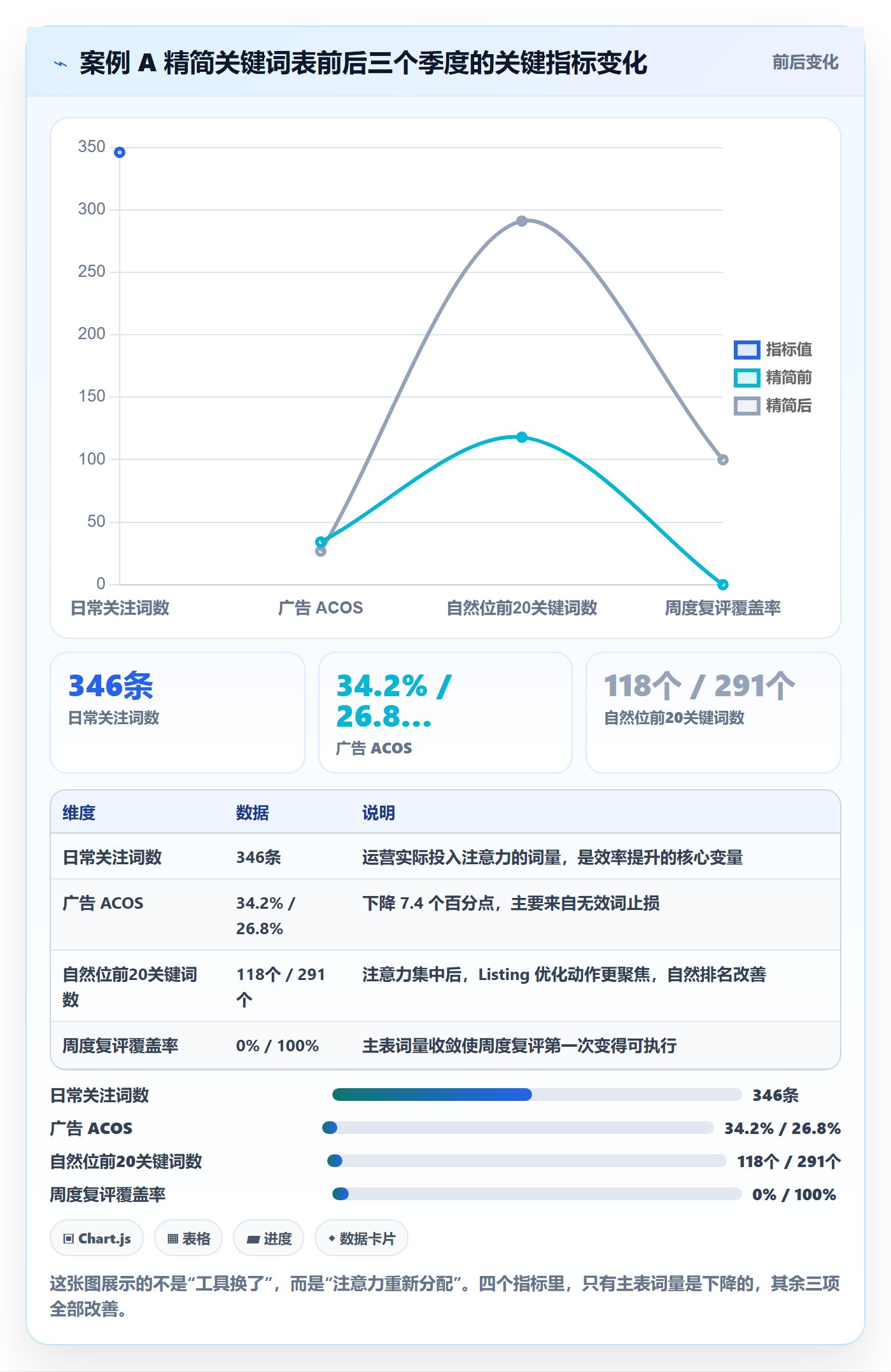 亚马逊软件落地清单：关键词工具相关的系统搭建事项