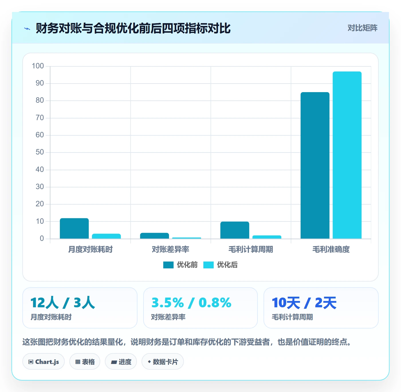 erp跨境电商怎么优化？先从系统实施的落地案例入手