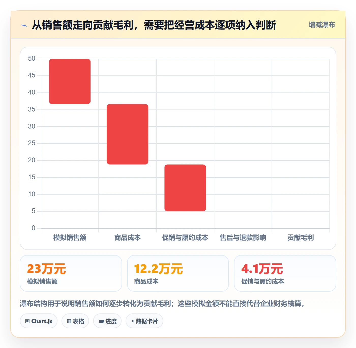 temu决策指南：用选品策略判断账号绩效方案