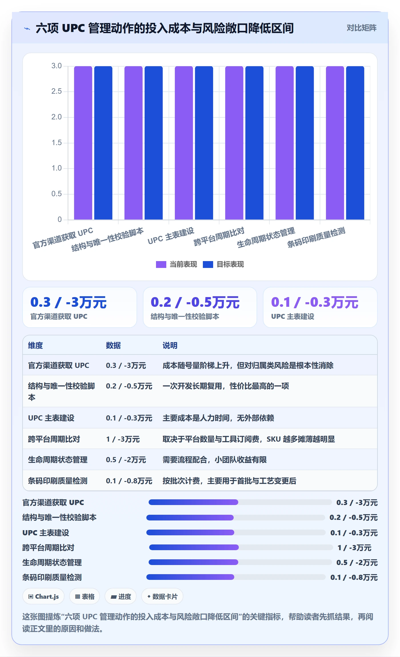 UPC码实践指南:编码规范的标准化管理怎样更有效