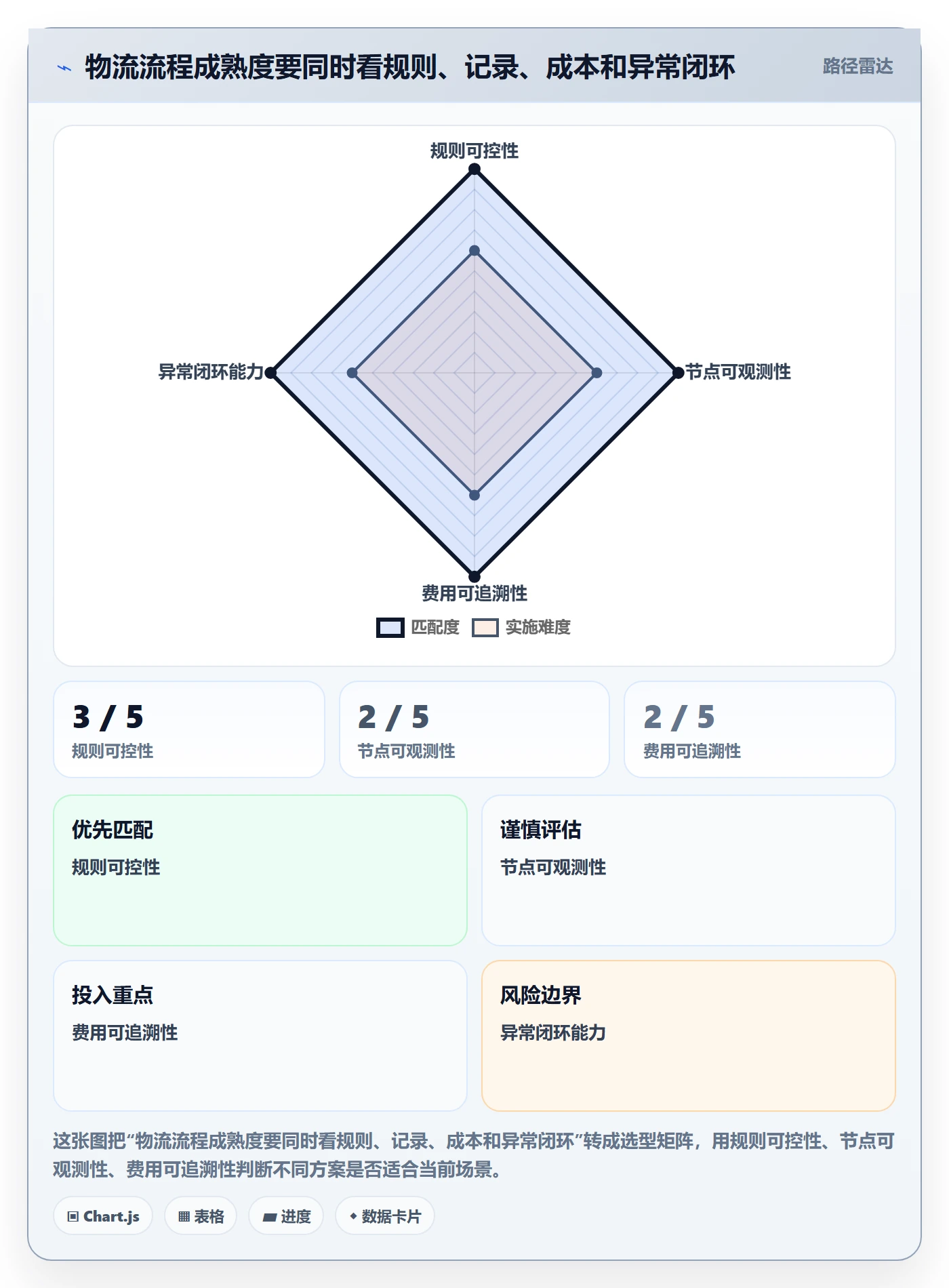 跨境电商执行标准：跨境物流环节如何体现店群管理