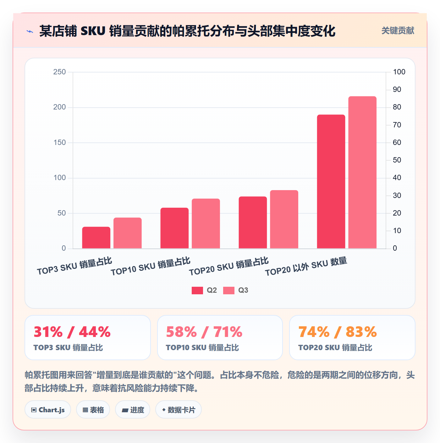 商品分析执行标准：销量趋势环节如何体现数据复盘