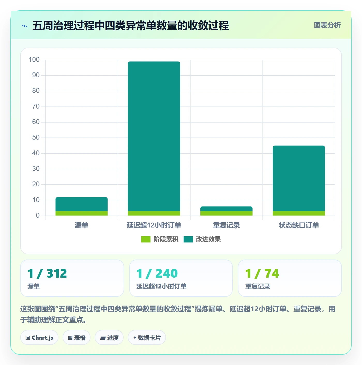 erp跨境电商业务拆解：订单同步为什么影响指标体系
