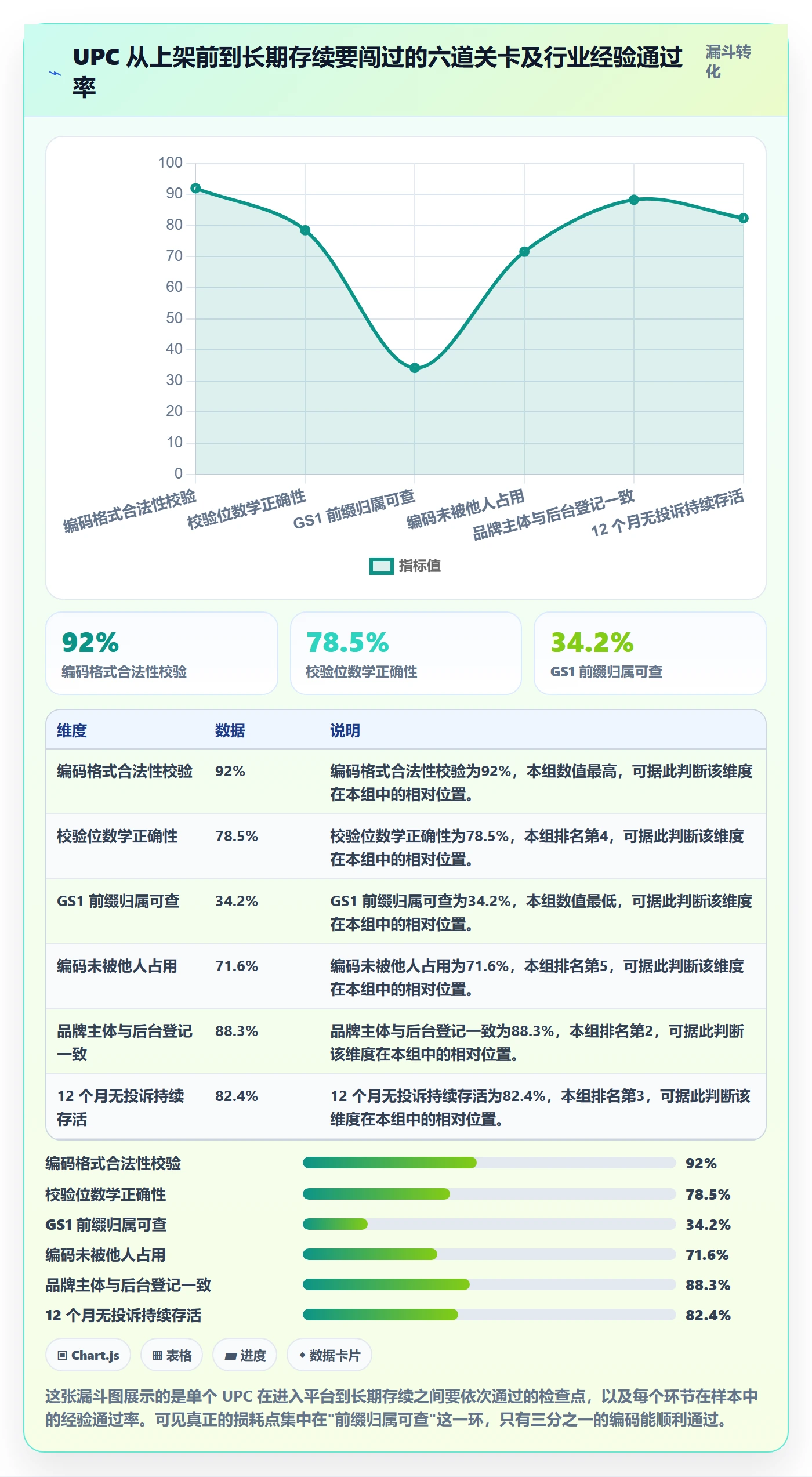 UPC码进阶玩法全解析:重点看懂编码规范