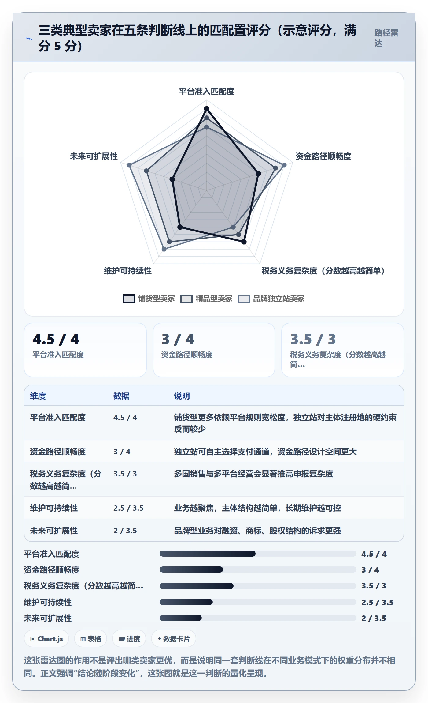 跨境电商一站式服务基础课：公司注册相关的标准化管理一次讲透