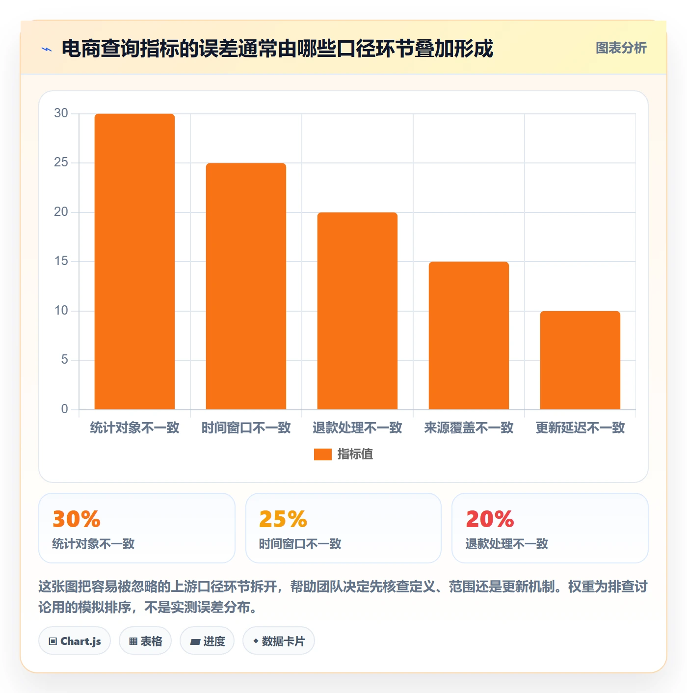 电商数据查询网站风险排查：数据口径从哪里开始