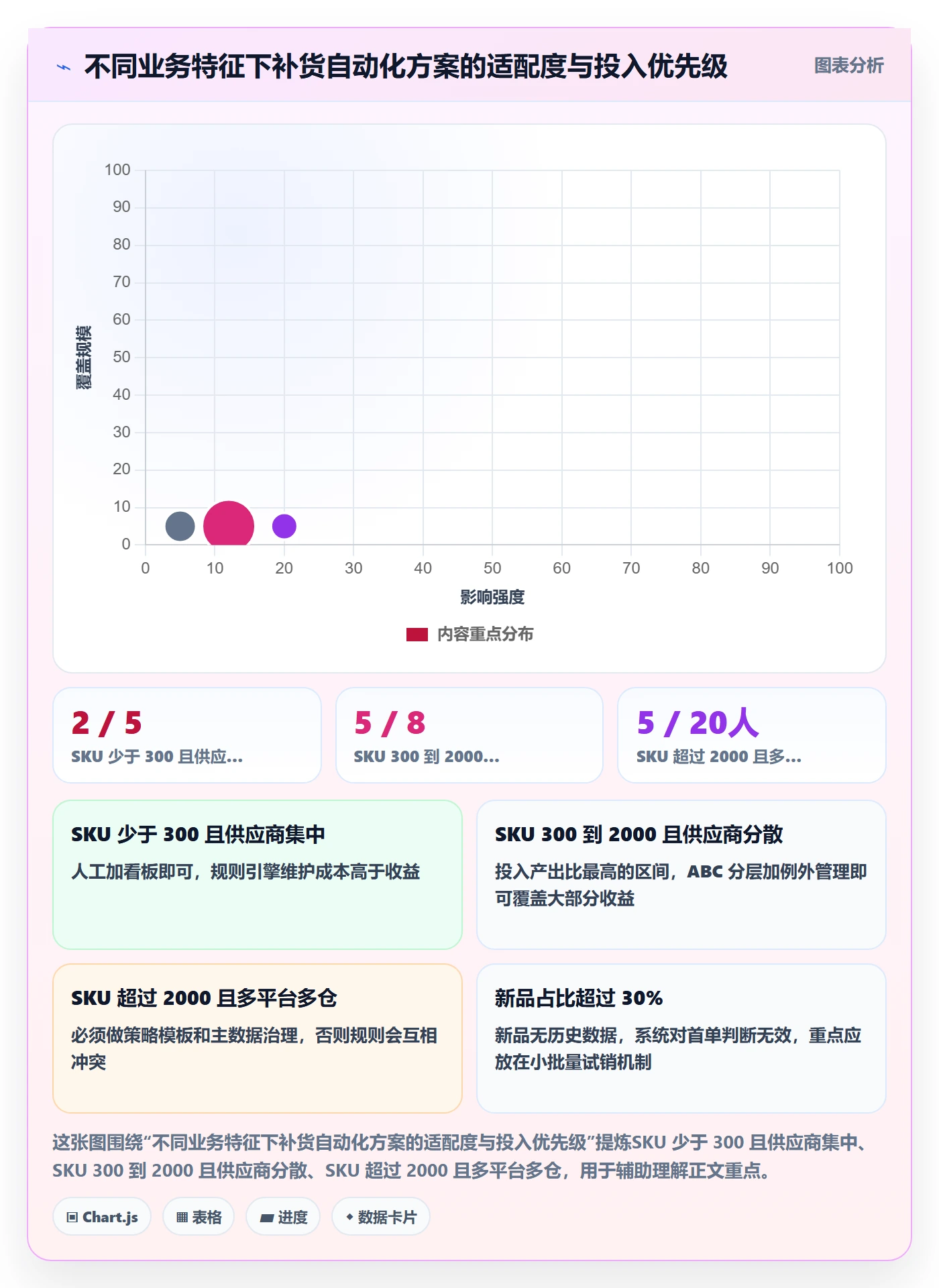 erp跨境电商实战复盘：从采购补货验证自动化方案效果