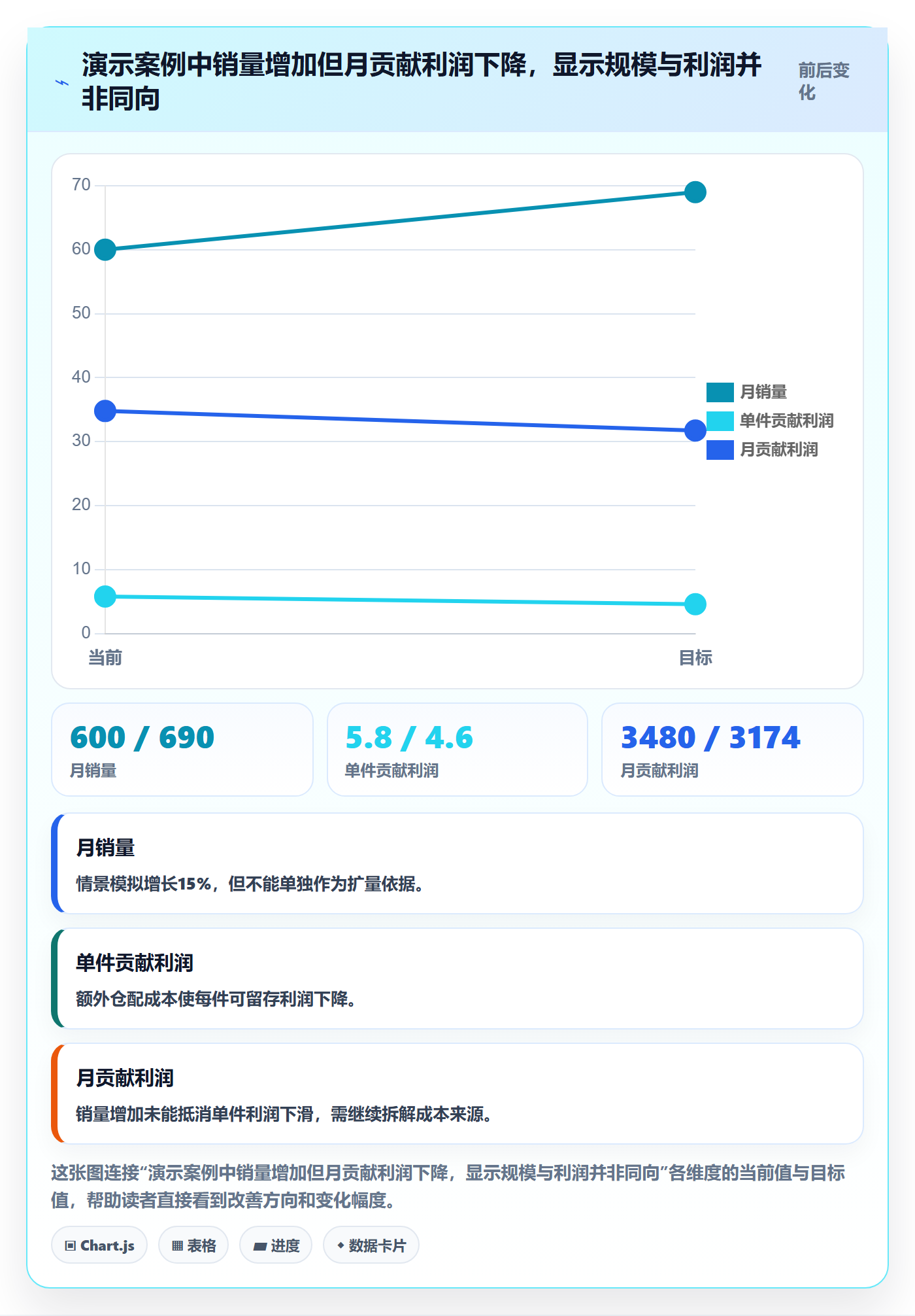 temu运营框架：把半托管模式纳入物流方案