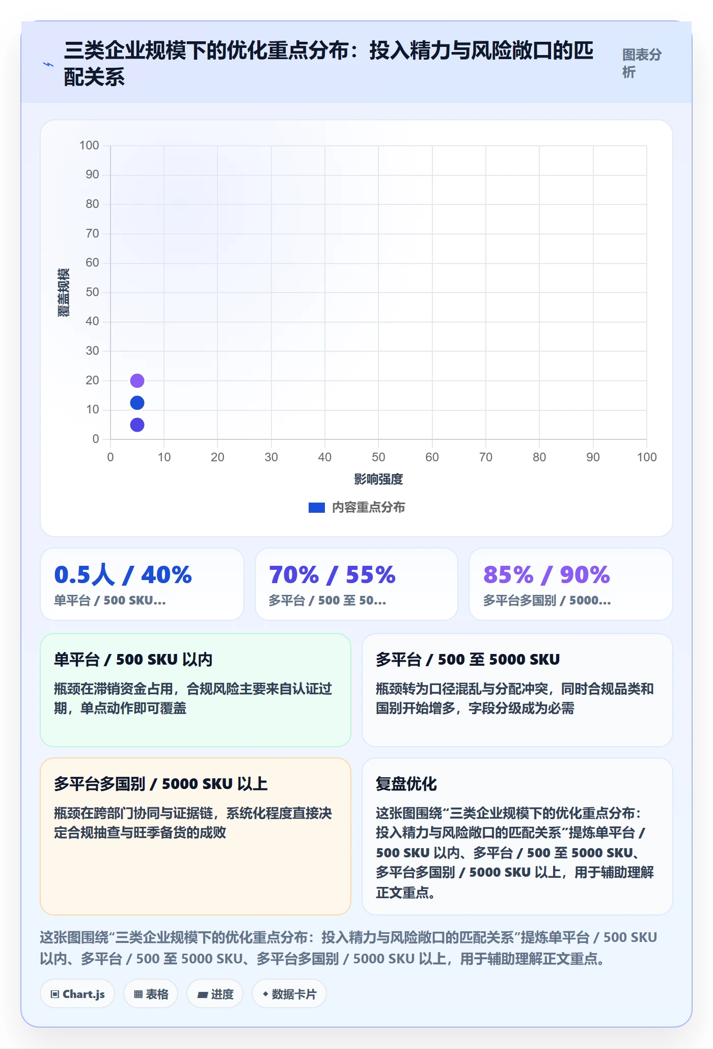 erp跨境电商优化清单：库存管理与合规管理的关键动作