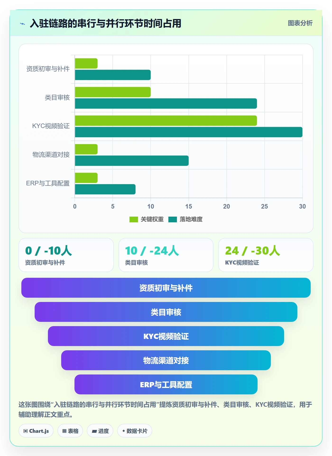 跨境电商一站式服务旺季准备全解析：重点看懂平台入驻