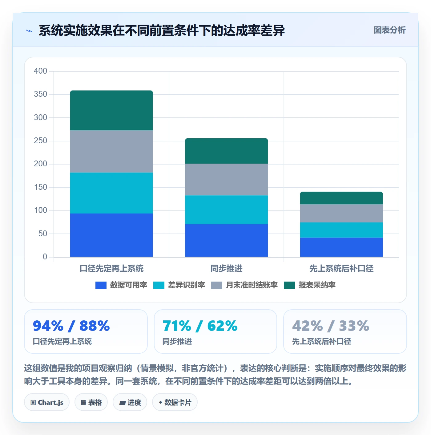 erp跨境电商支付结算：财务核算从哪里开始
