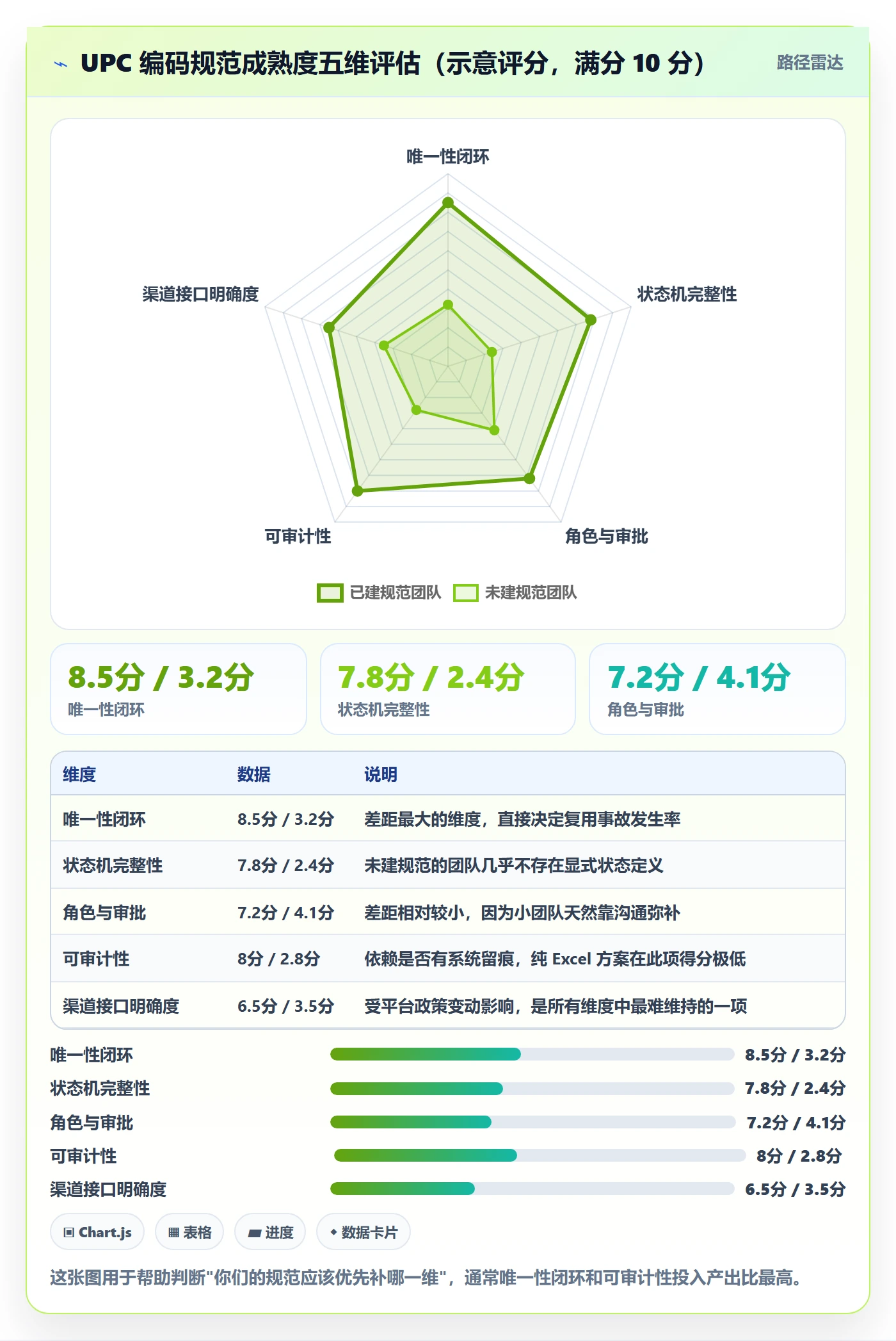 UPC码管理要点：编码规范的入门指南如何设计