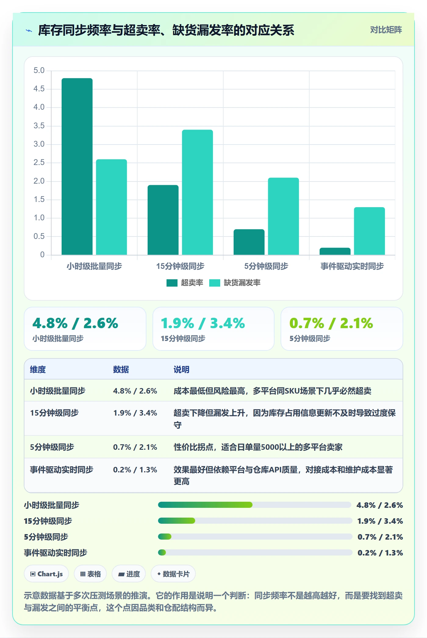 erp跨境电商能力清单:旺季准备需要覆盖哪些物流对接事项